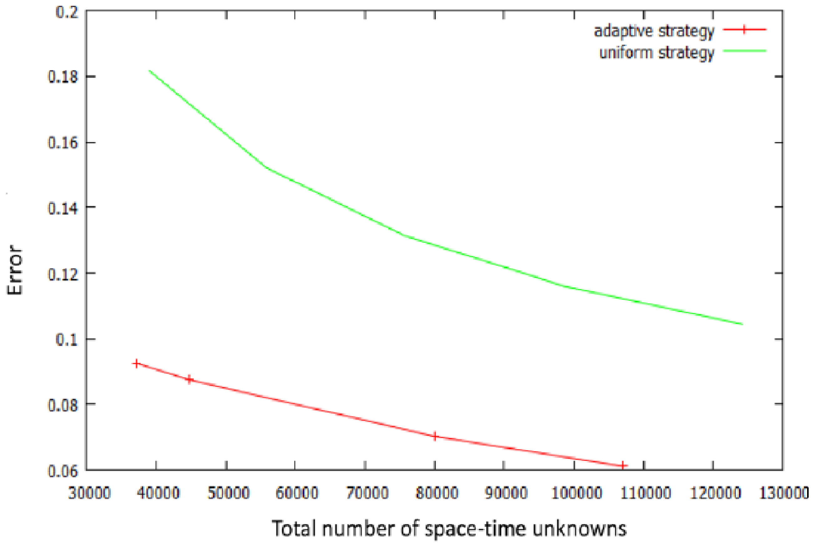 Symmetry 15 02031 g007