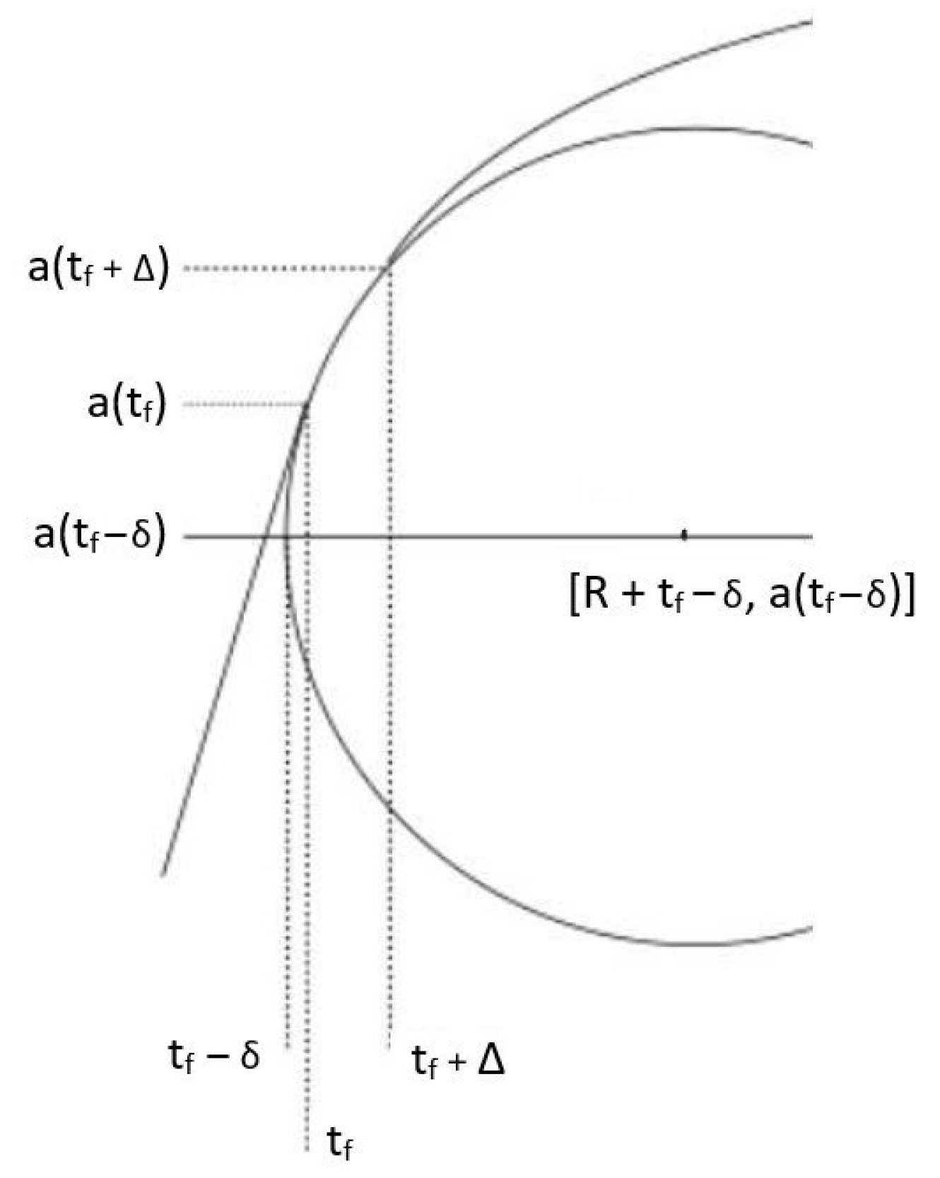 Symmetry 15 02042 g003