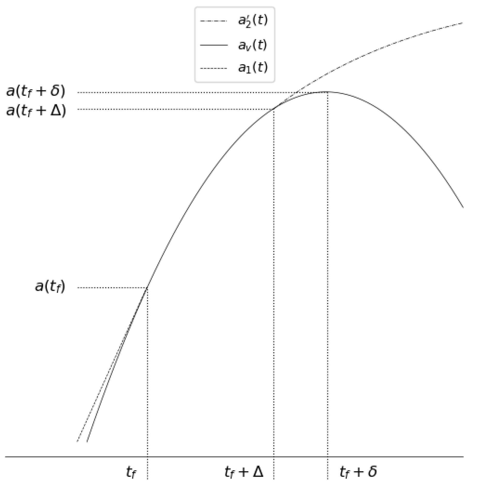 Symmetry 15 02042 g004