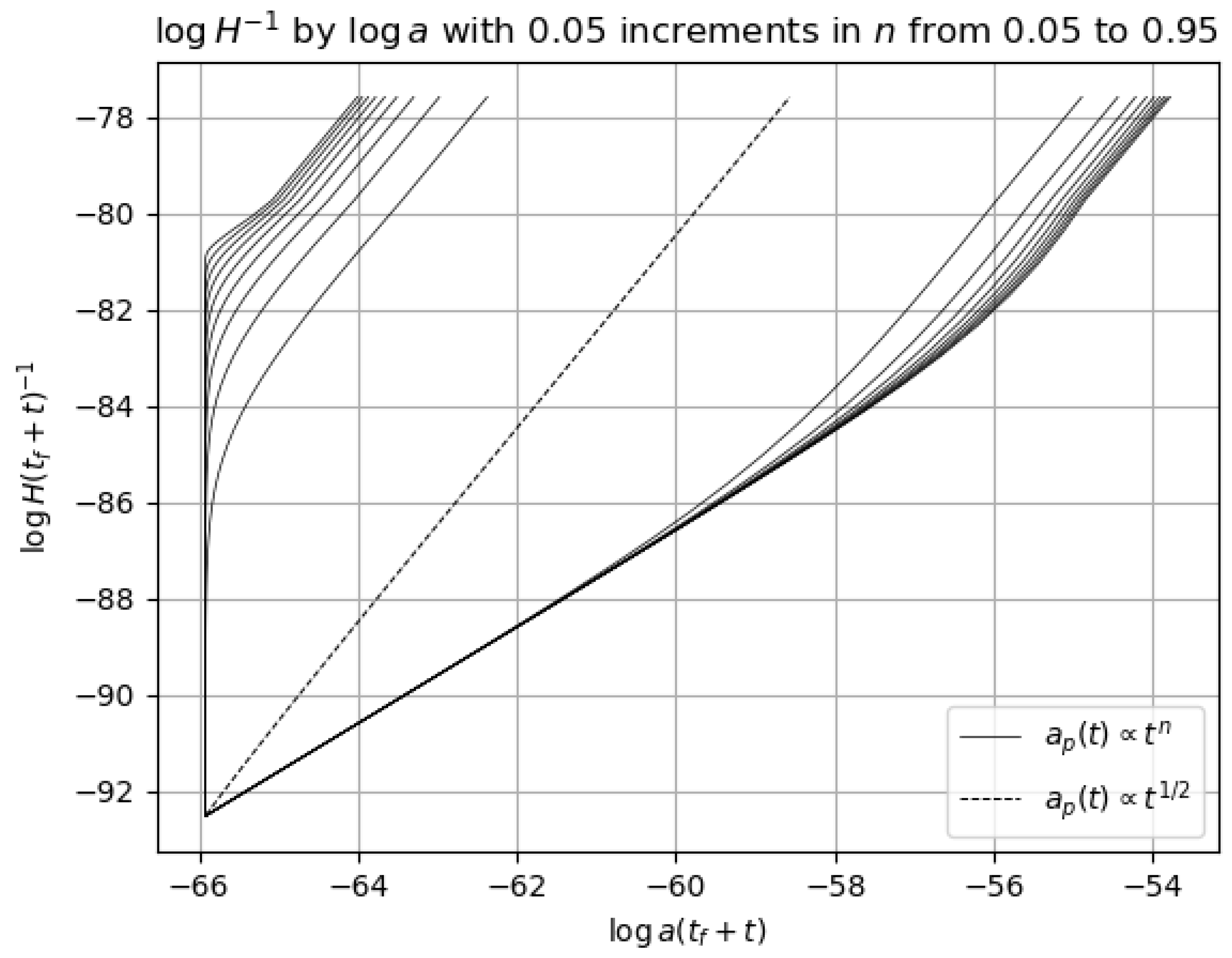 Symmetry 15 02042 g007
