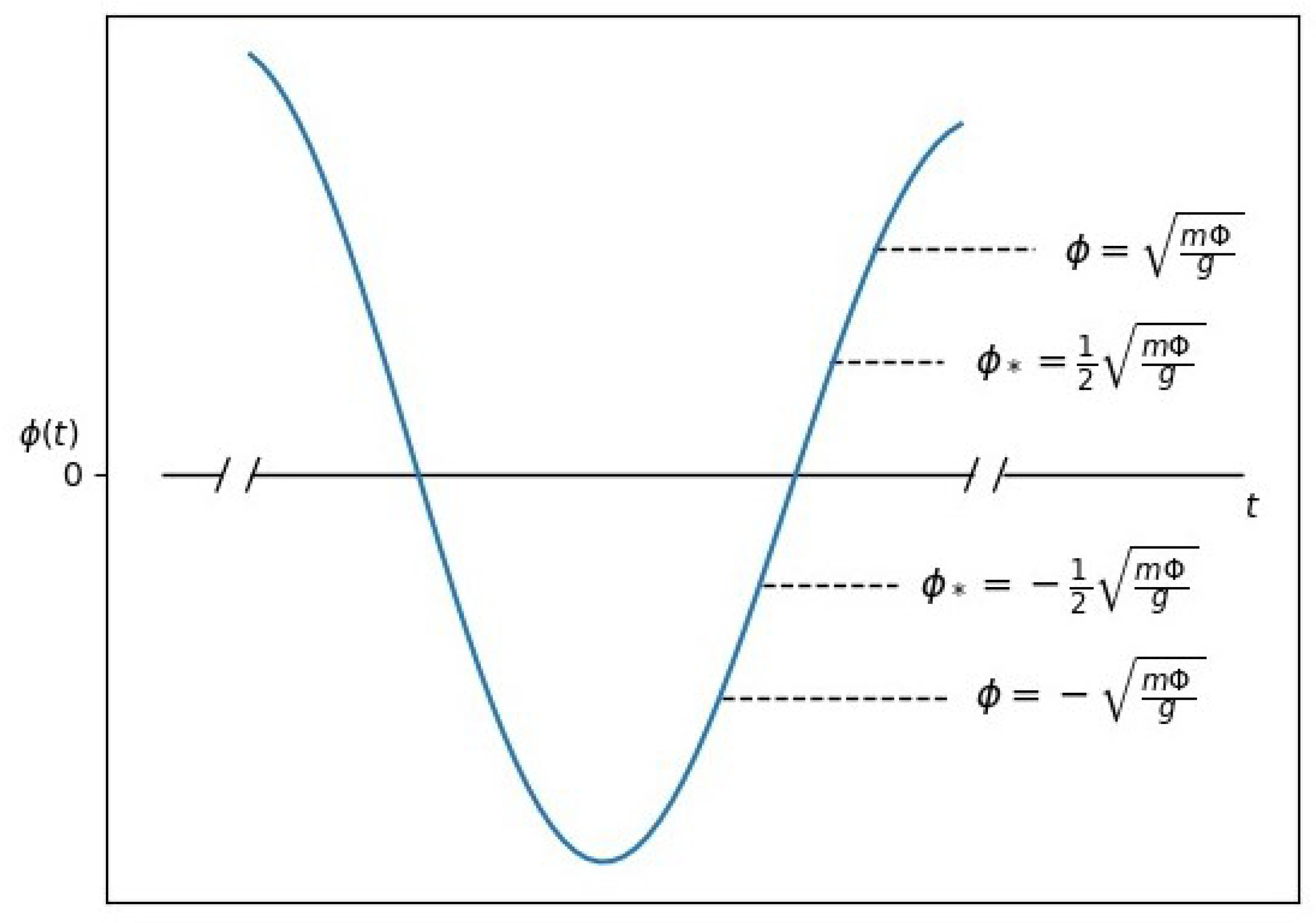 Symmetry 15 02042 g0a5