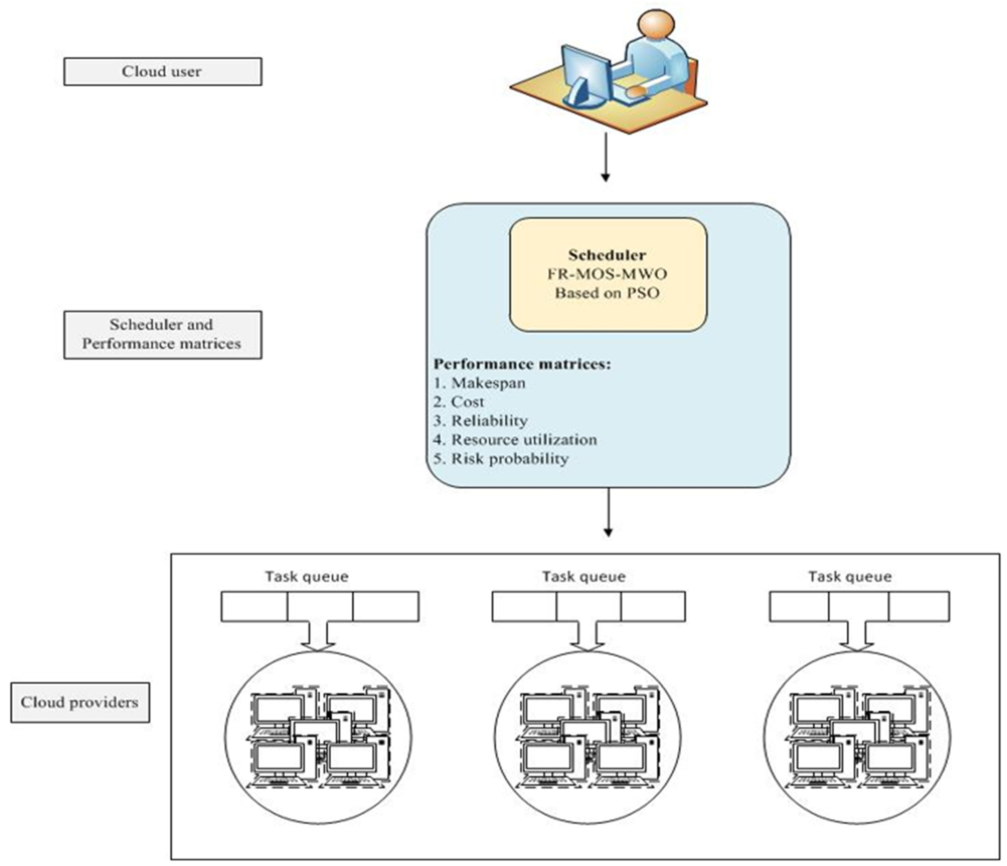 The Cost of Idle Time - CAT® SIMULATORS