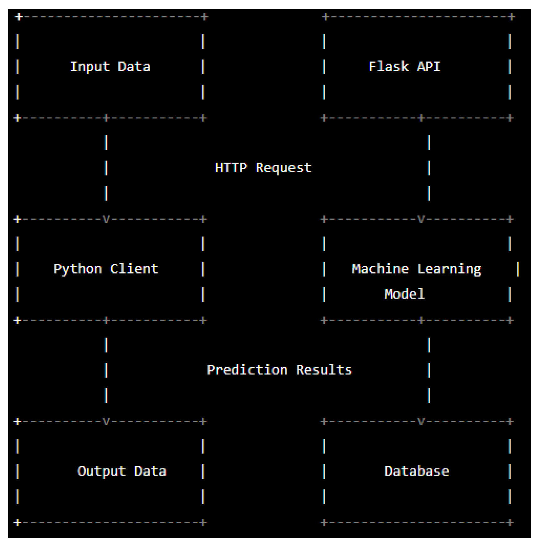 Symmetry 15 02050 g006