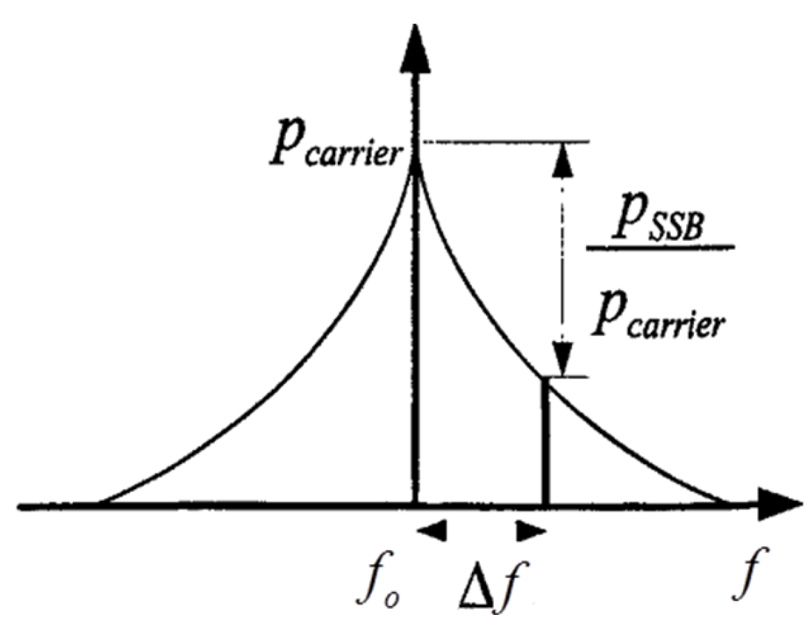 Symmetry 15 02053 g002