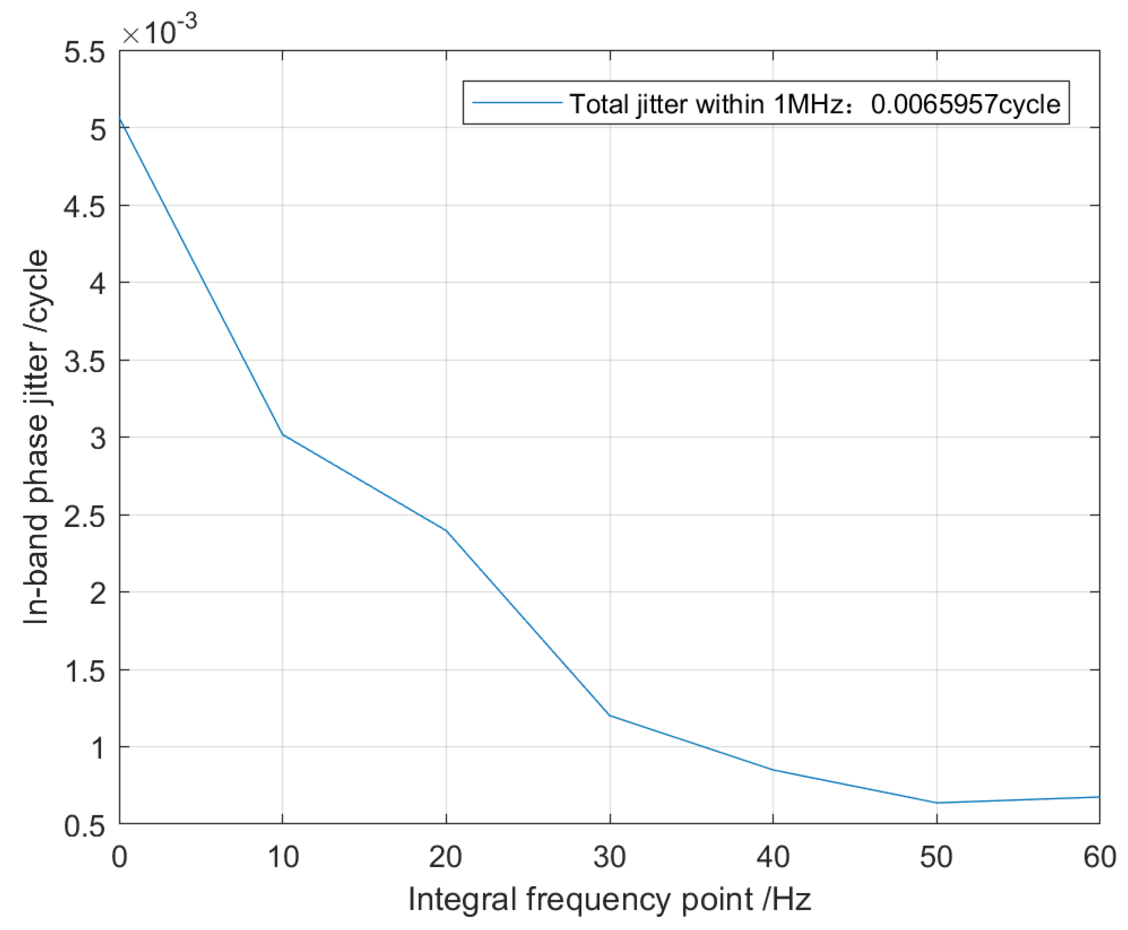 Symmetry 15 02053 g005