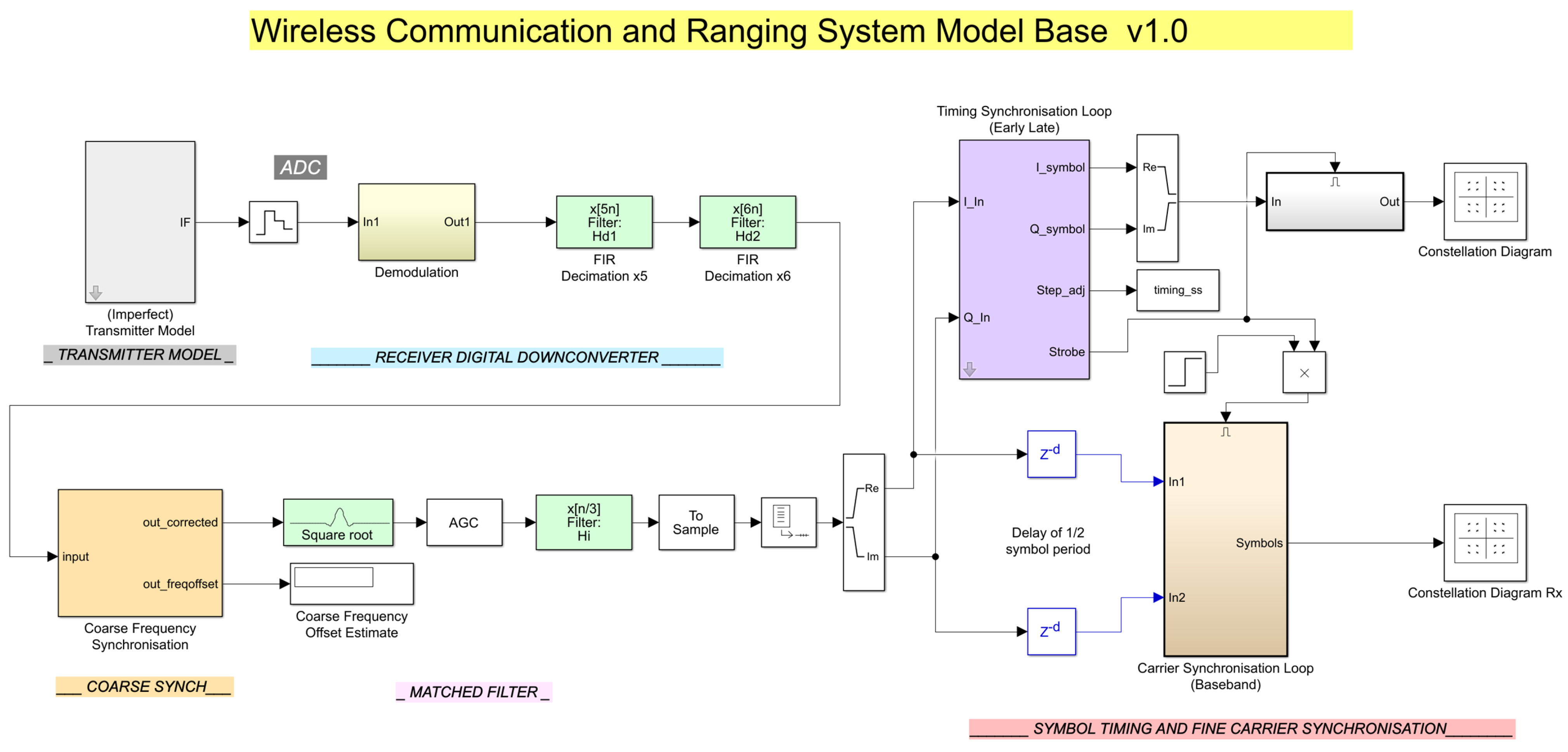 Symmetry 15 02053 g012