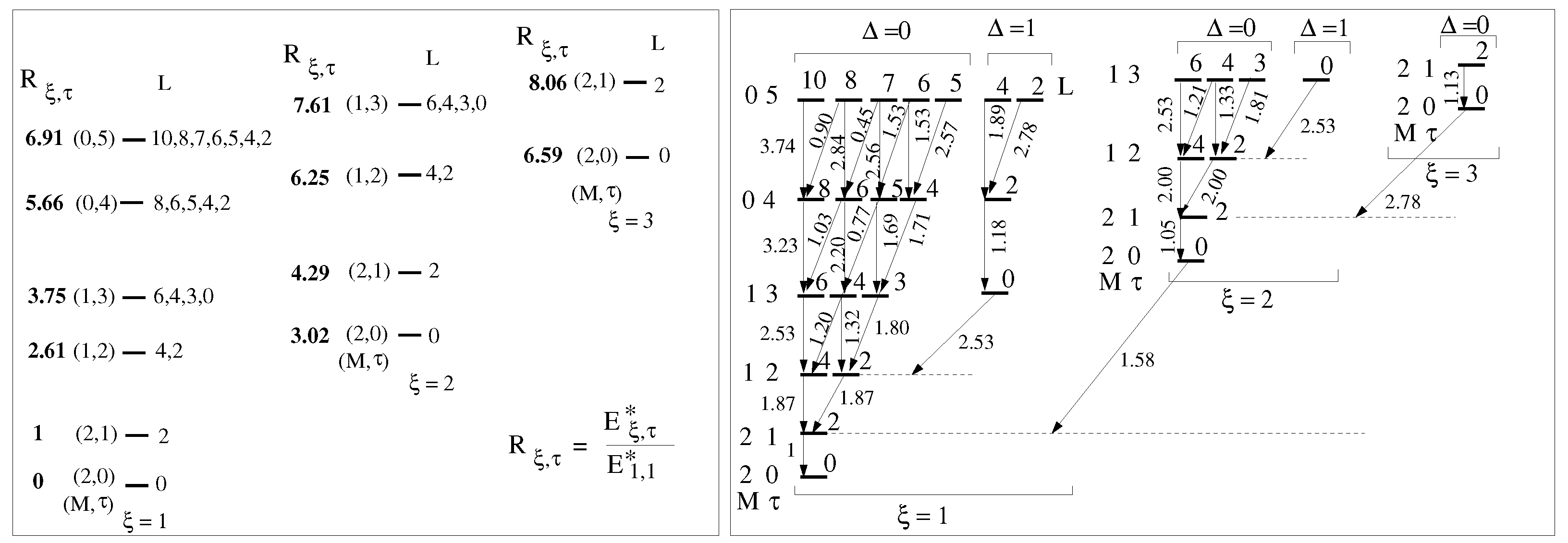 Symmetry 15 02059 g003