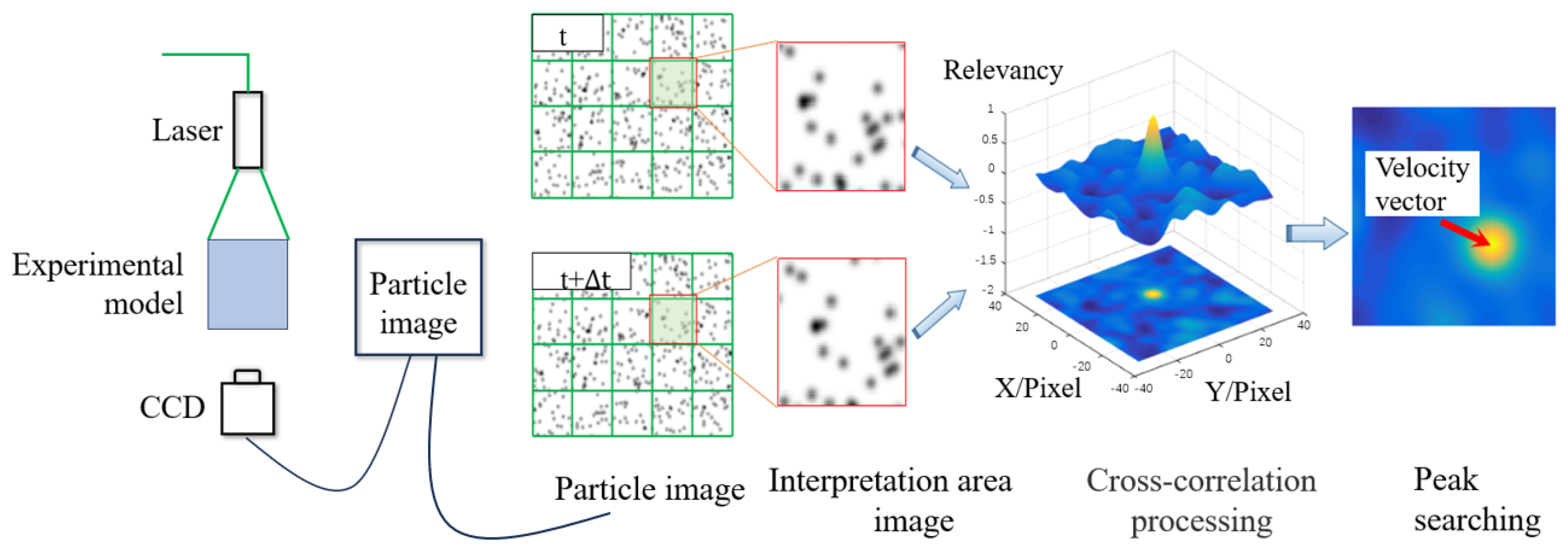 Symmetry 15 02069 g003
