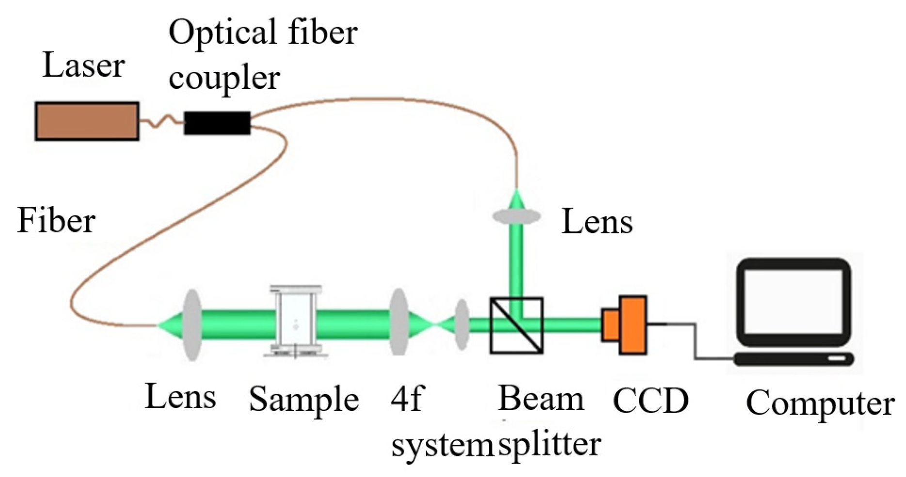 Symmetry 15 02069 g004