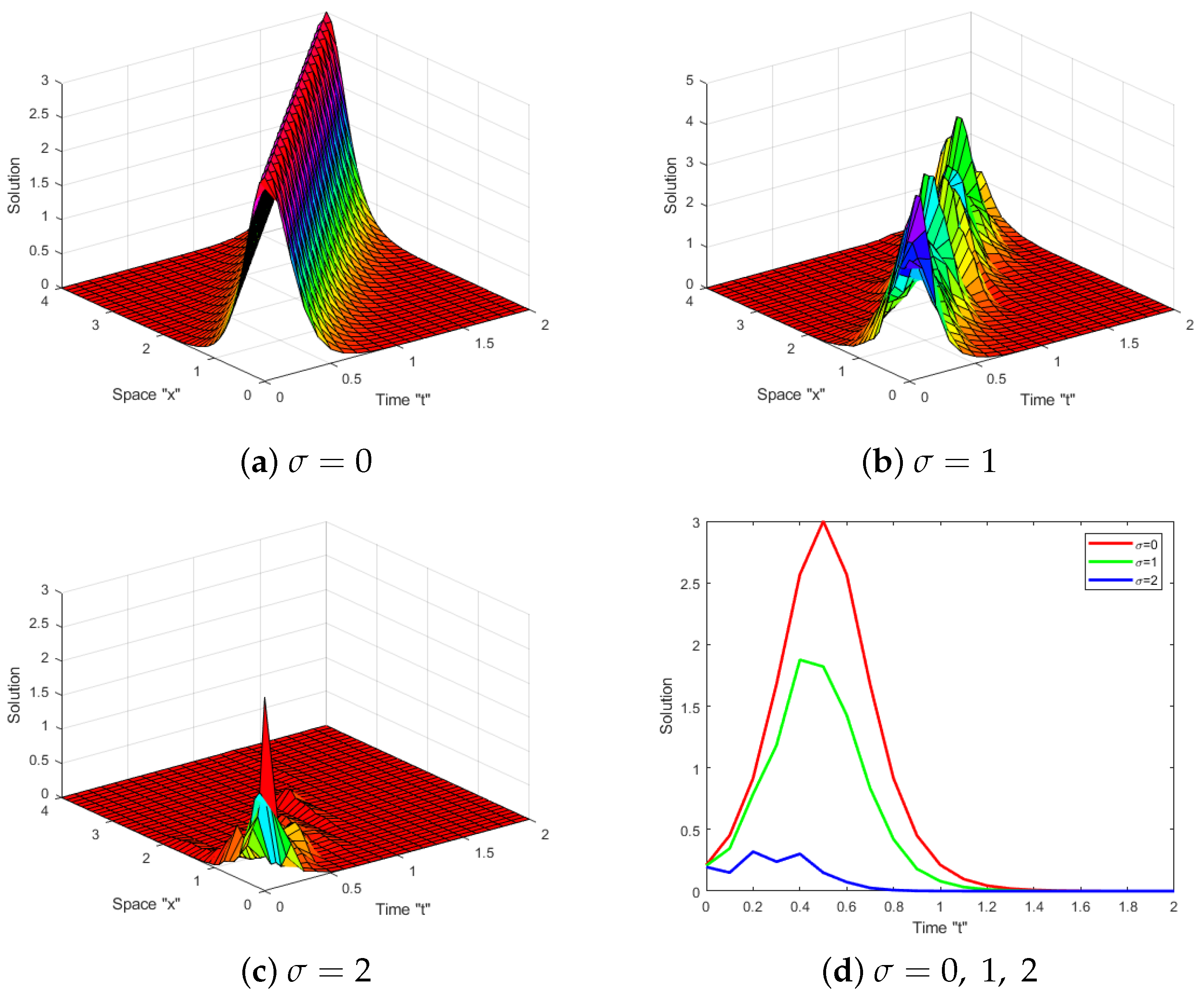 Symmetry 15 02070 g001