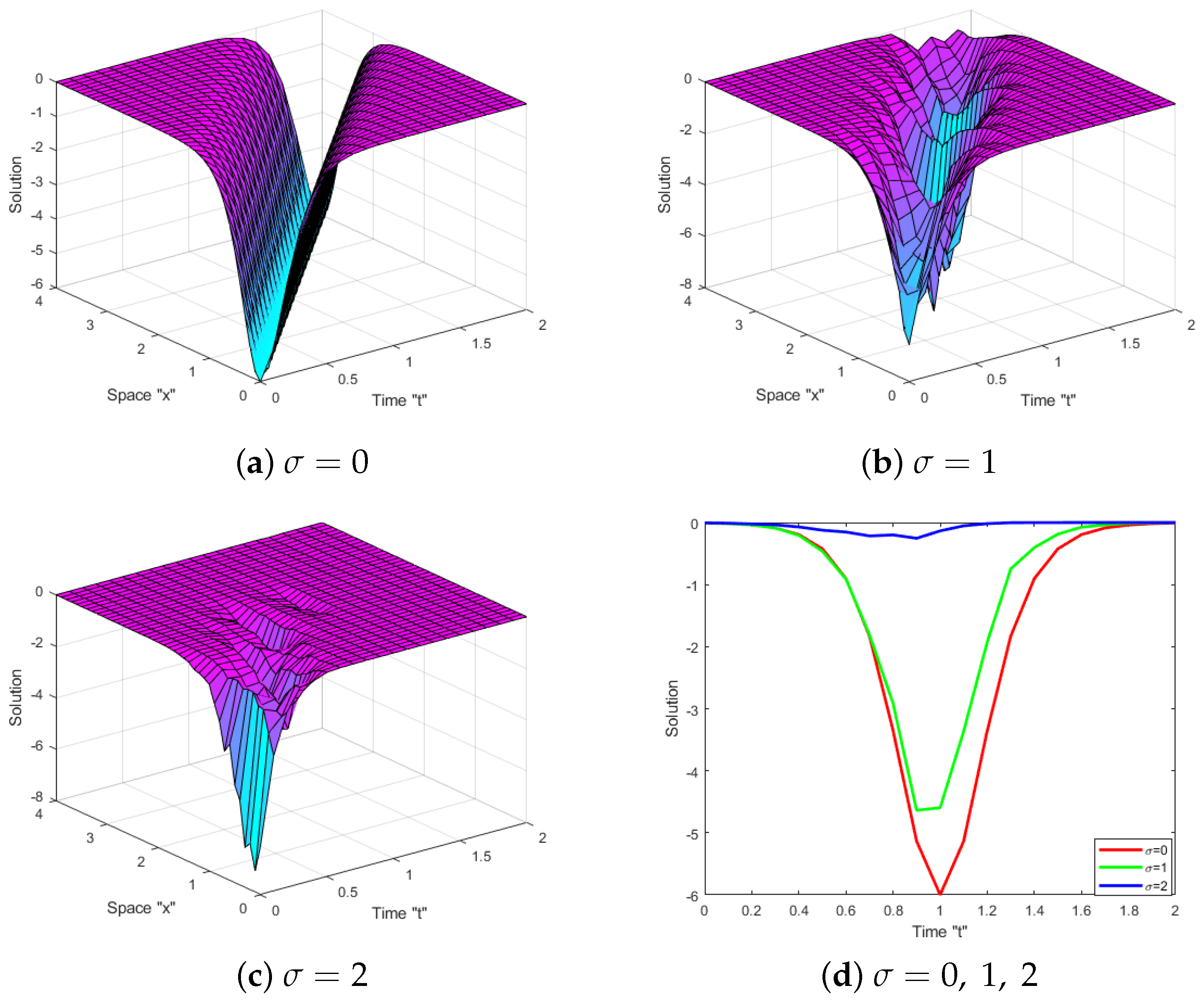 Symmetry 15 02070 g002