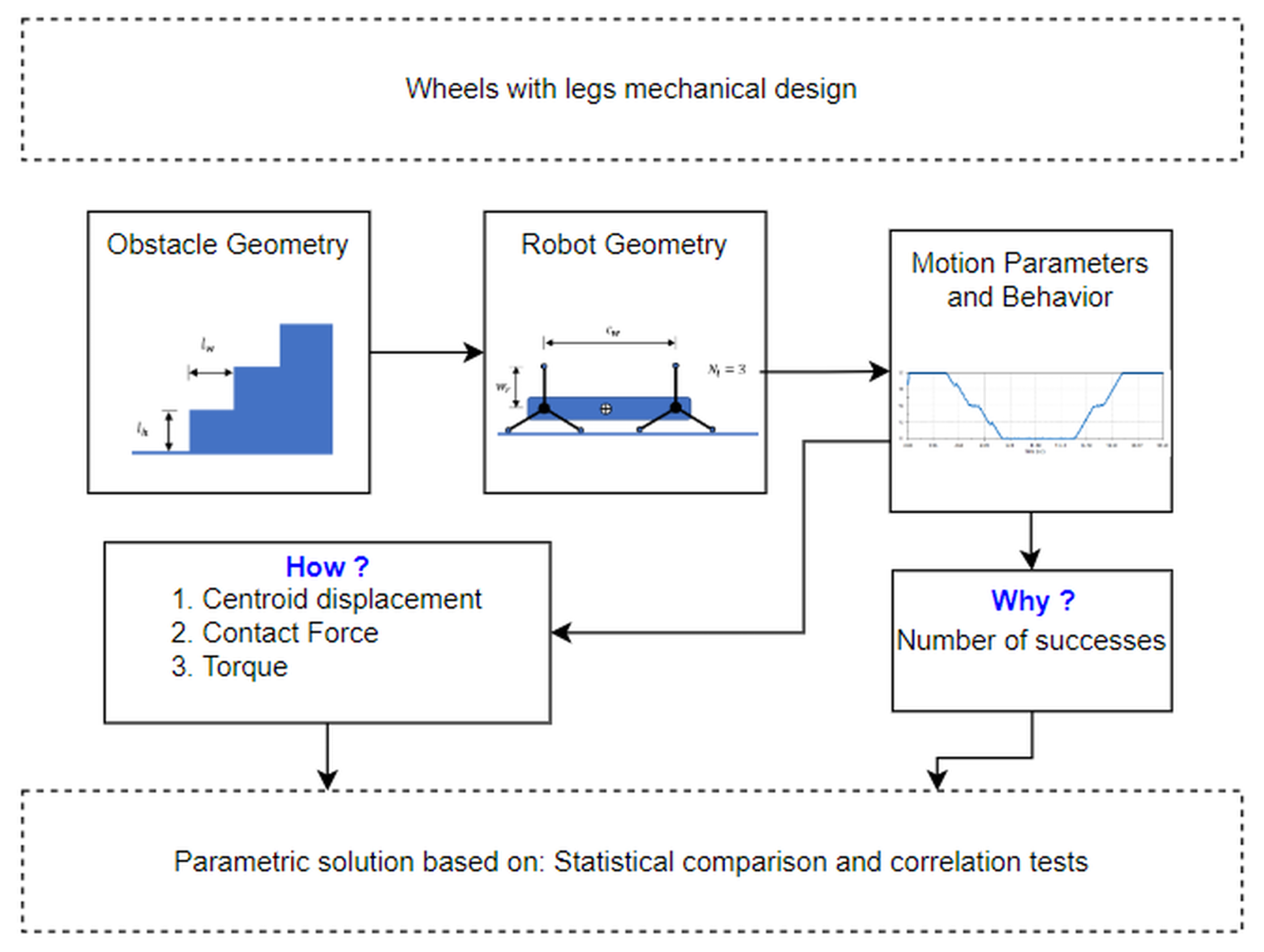 Symmetry 15 02071 g004