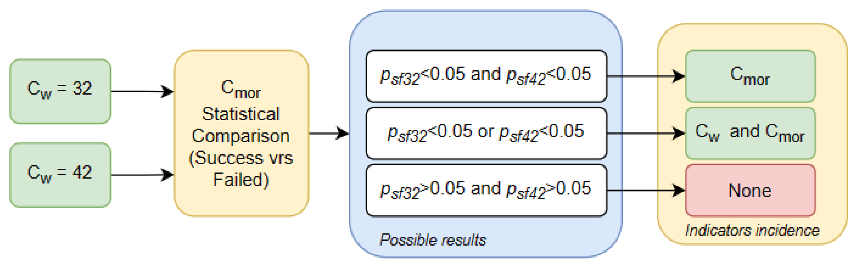 Symmetry 15 02071 g006