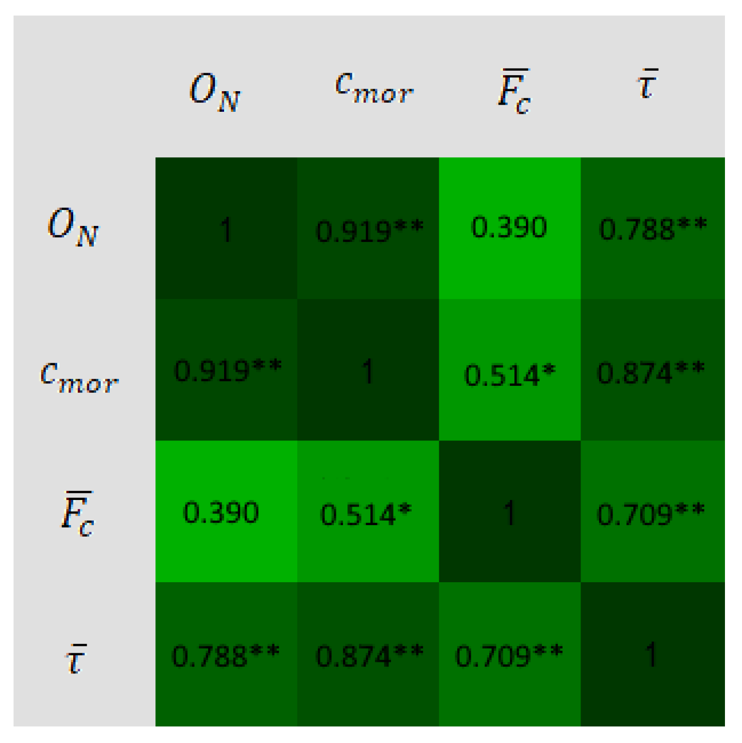 Symmetry 15 02071 g010
