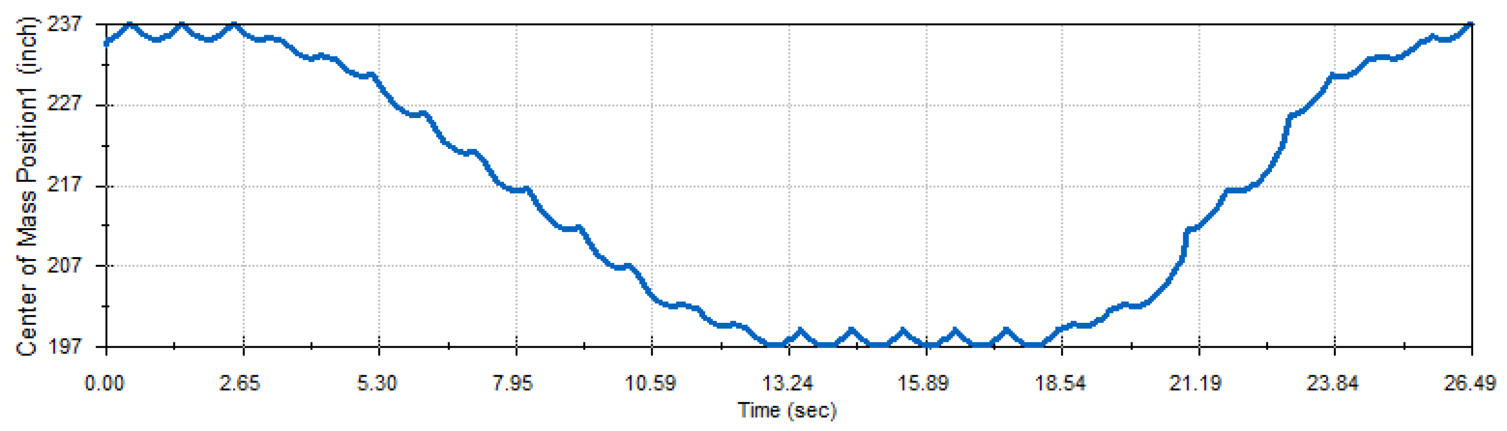 Symmetry 15 02071 g012