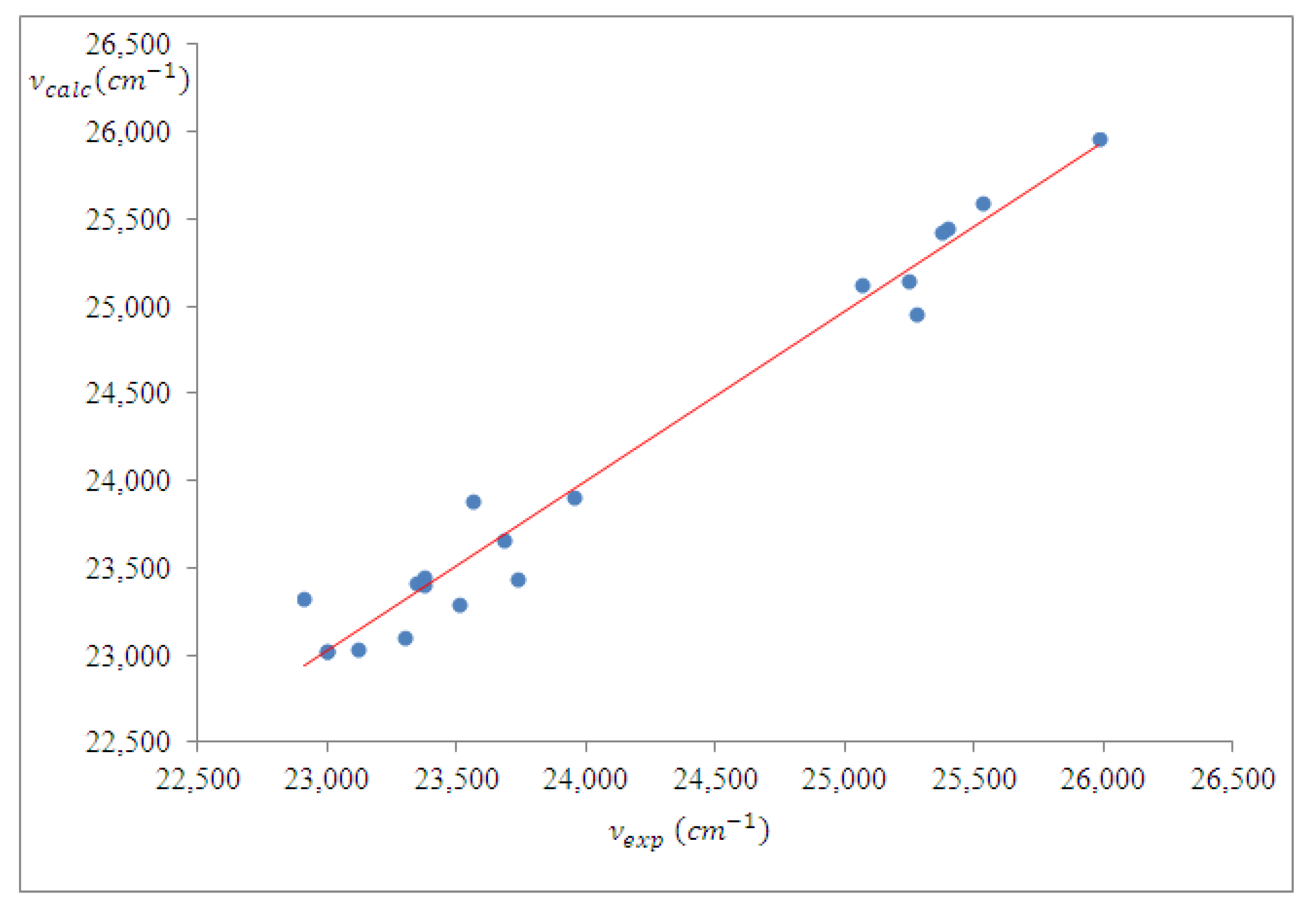 Symmetry 15 02075 g003