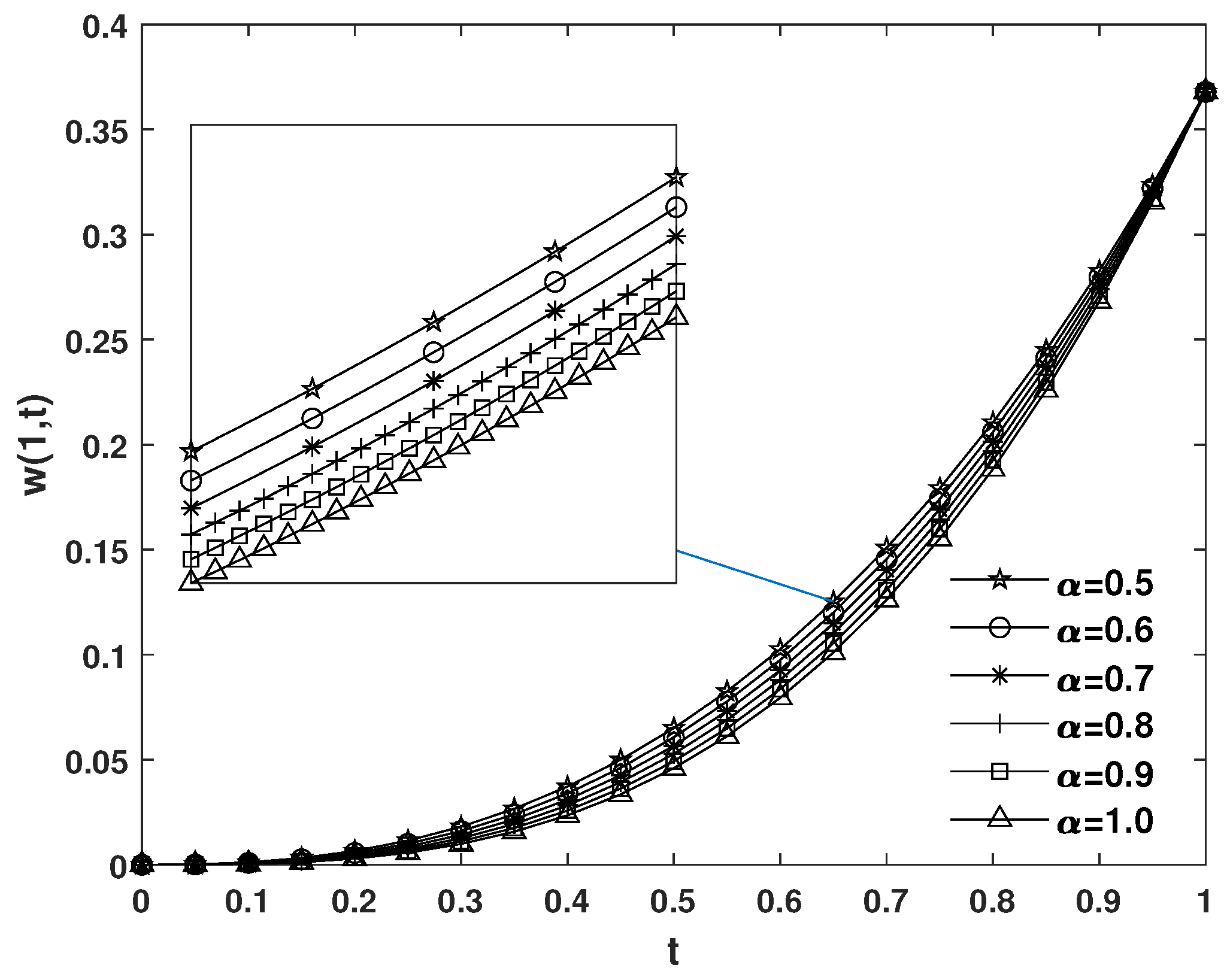 Symmetry 15 02076 g006