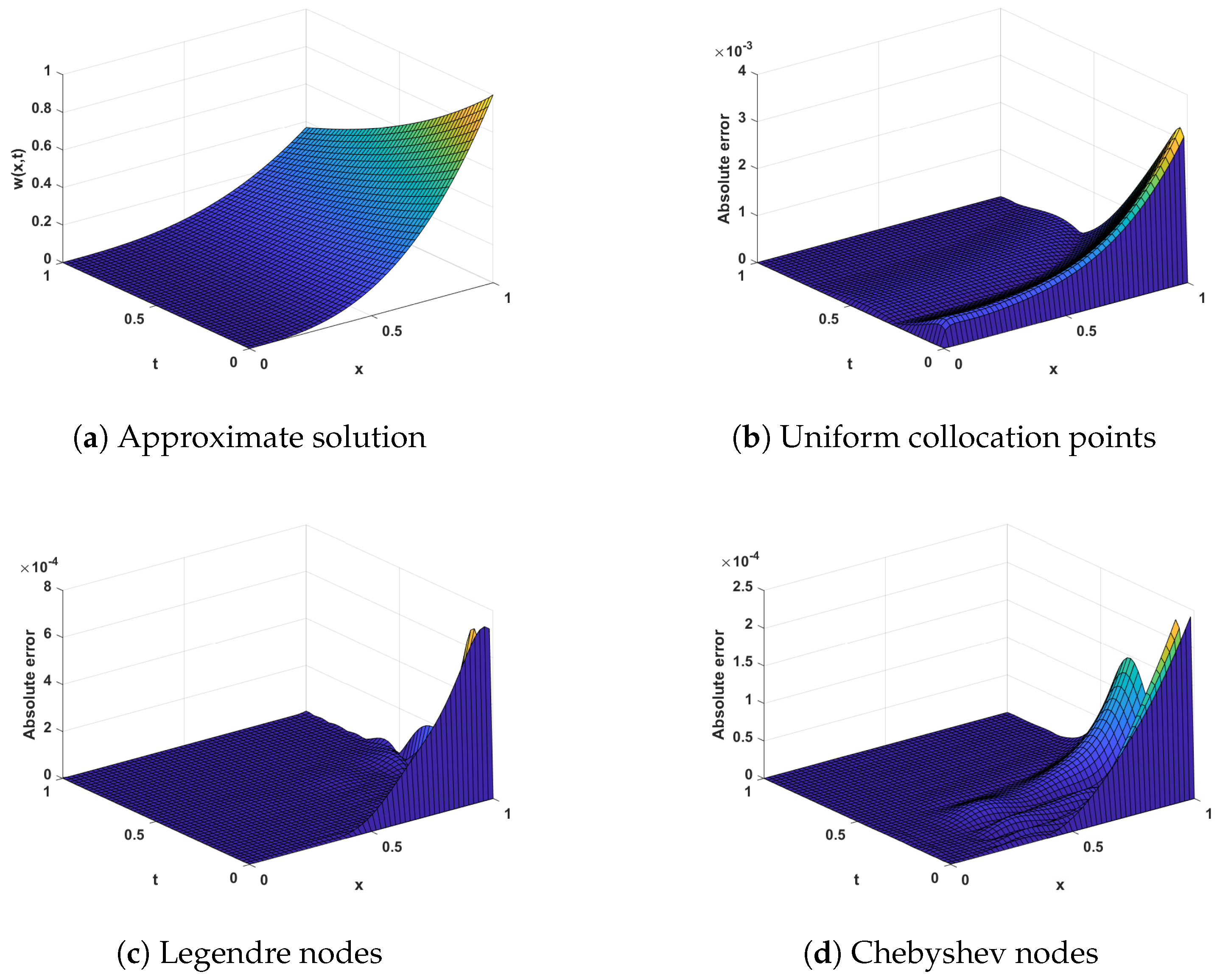 Symmetry 15 02076 g007
