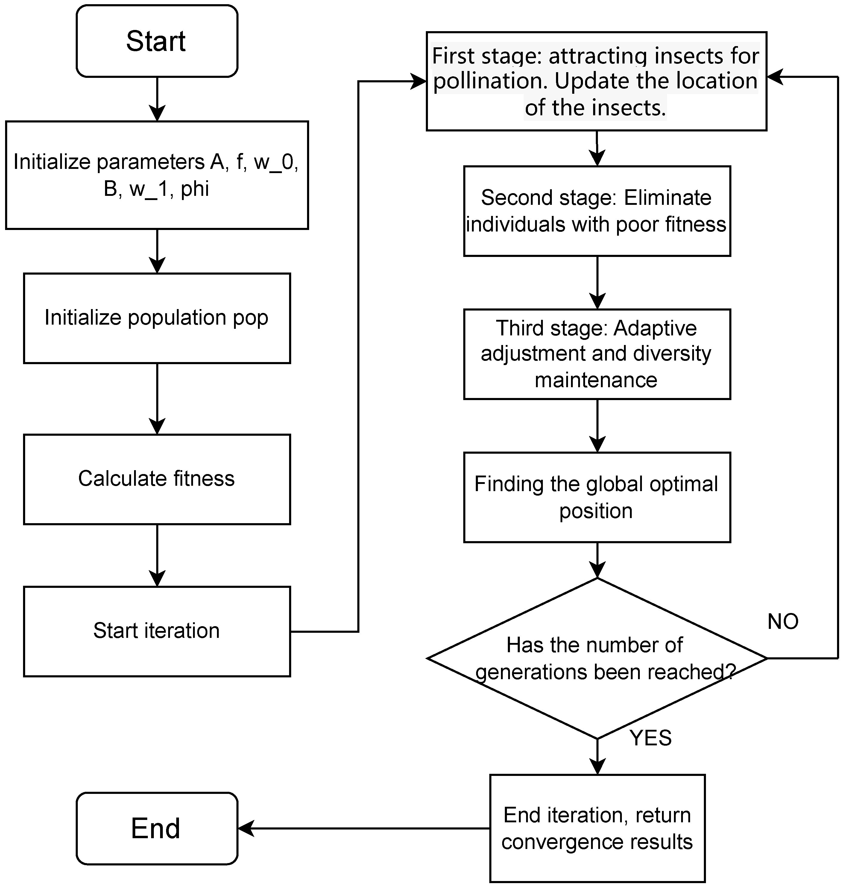 Symmetry 15 02077 g002