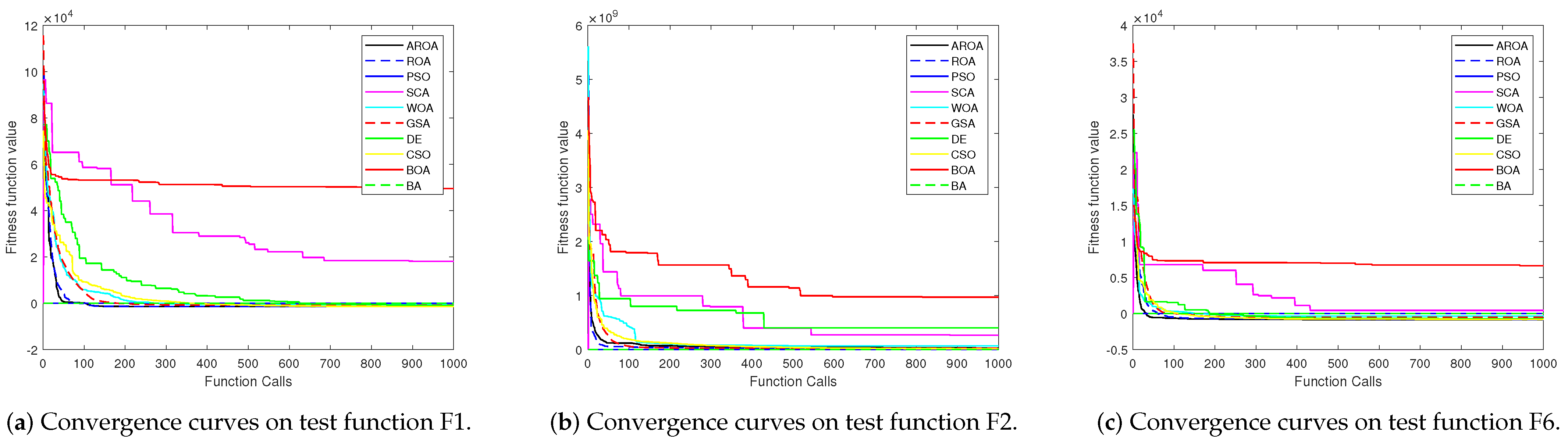 Symmetry 15 02077 g003a