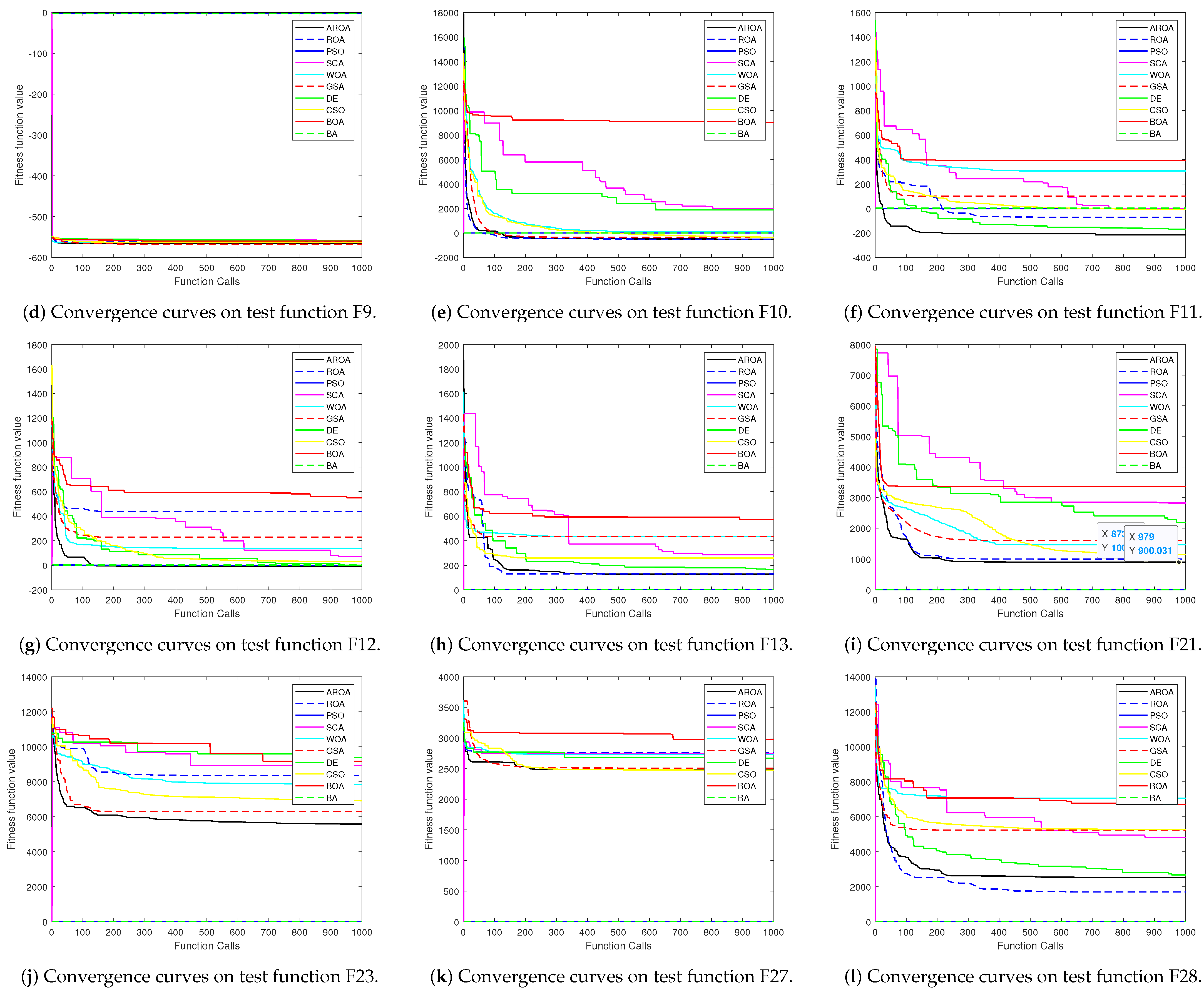Symmetry 15 02077 g003b