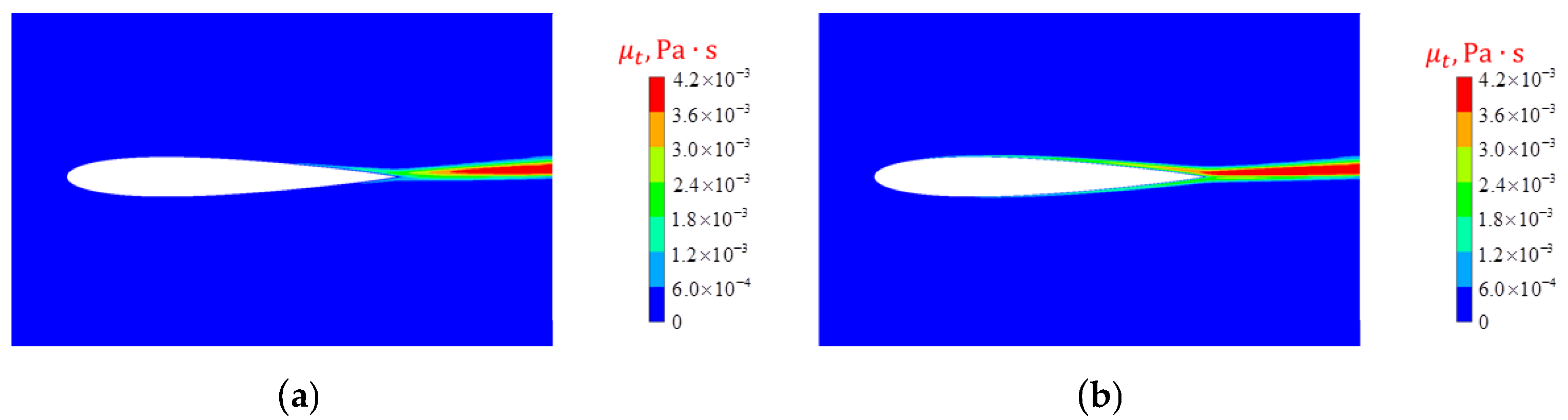 Symmetry 15 02081 g010