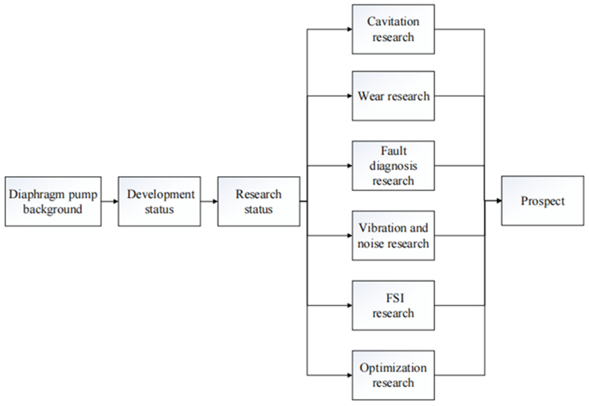Symmetry 15 02091 g002
