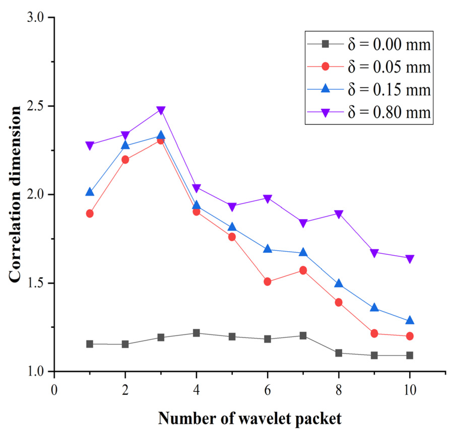 Symmetry 15 02091 g007