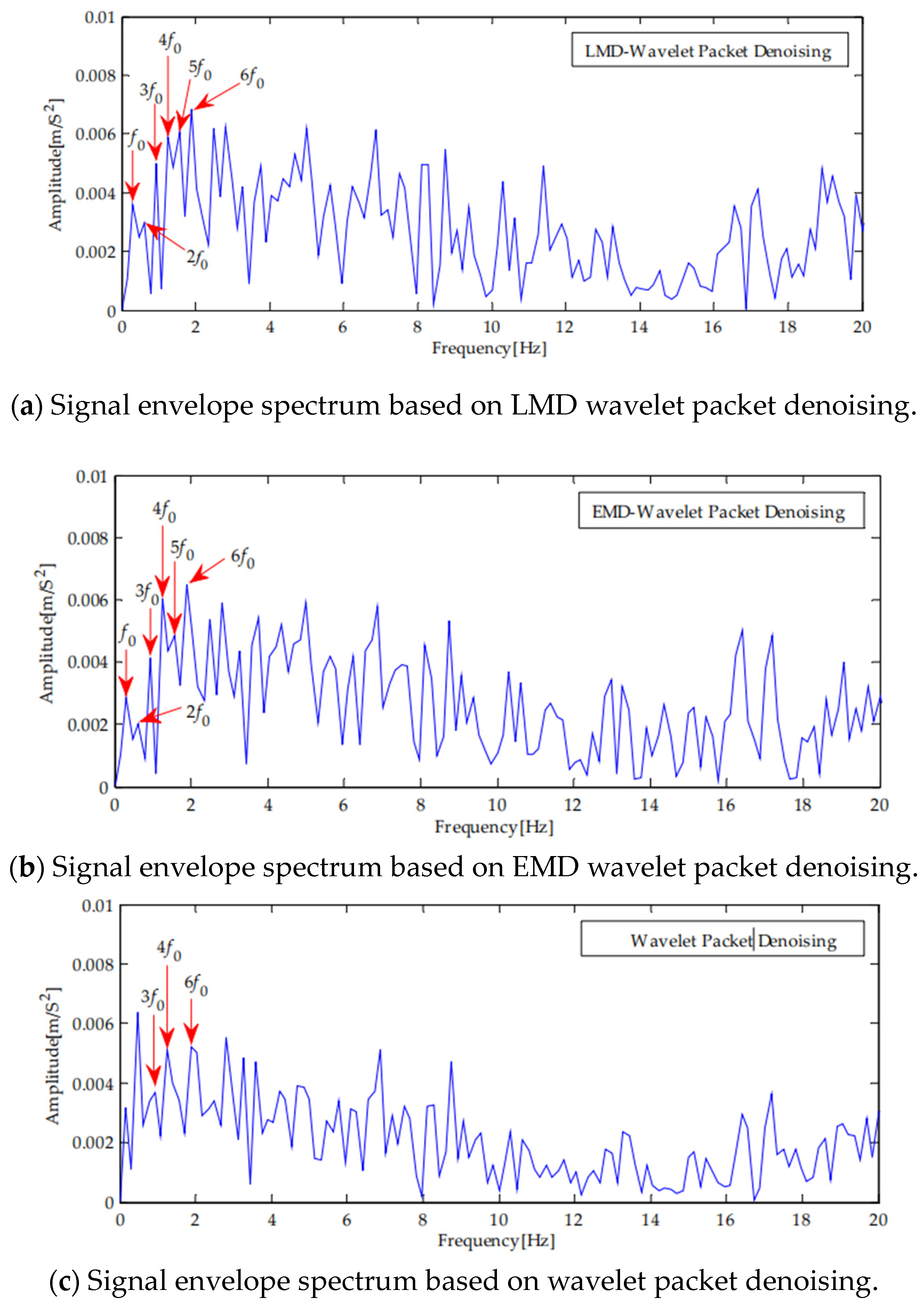 Symmetry 15 02091 g008