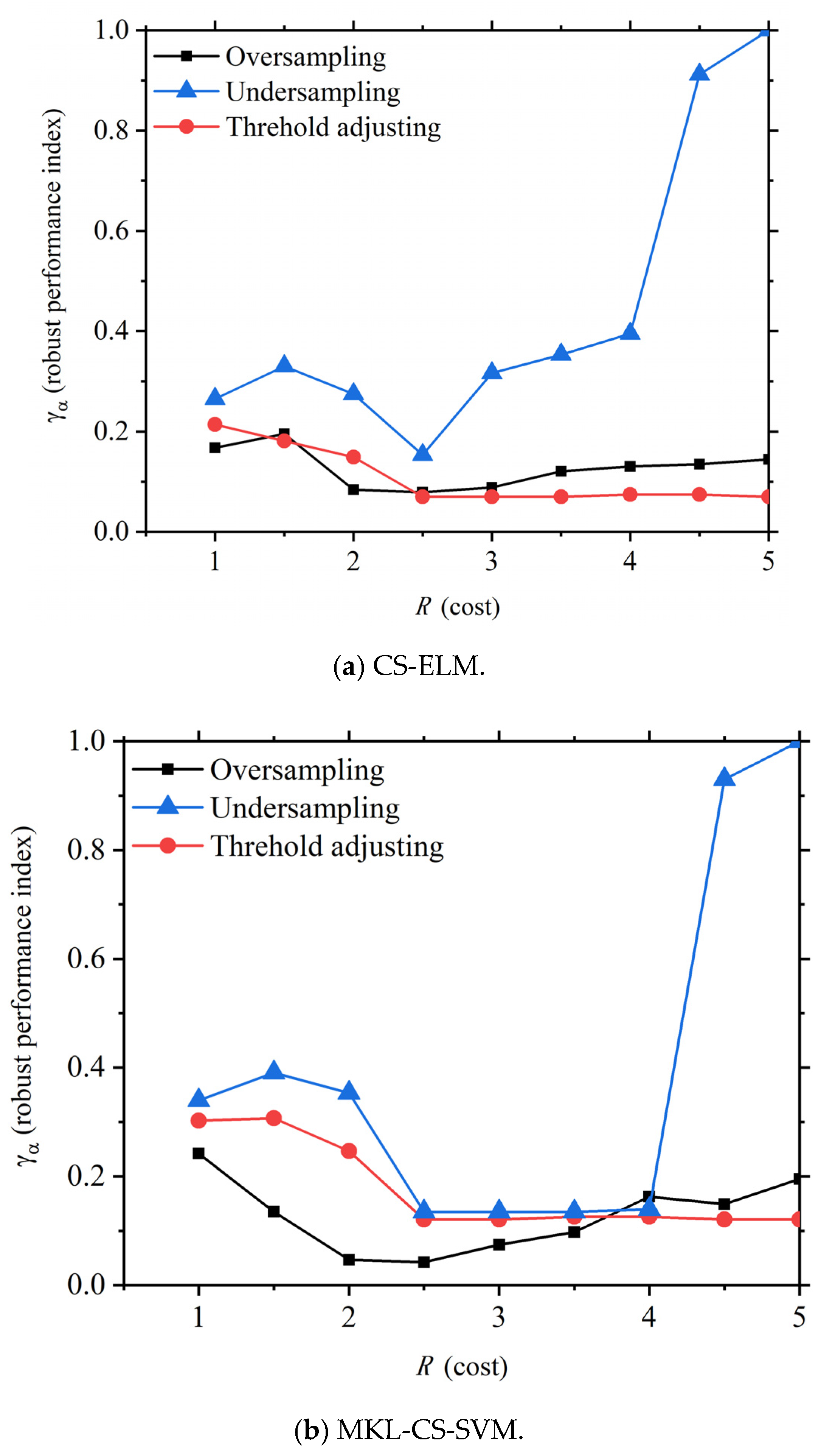 Symmetry 15 02091 g009a