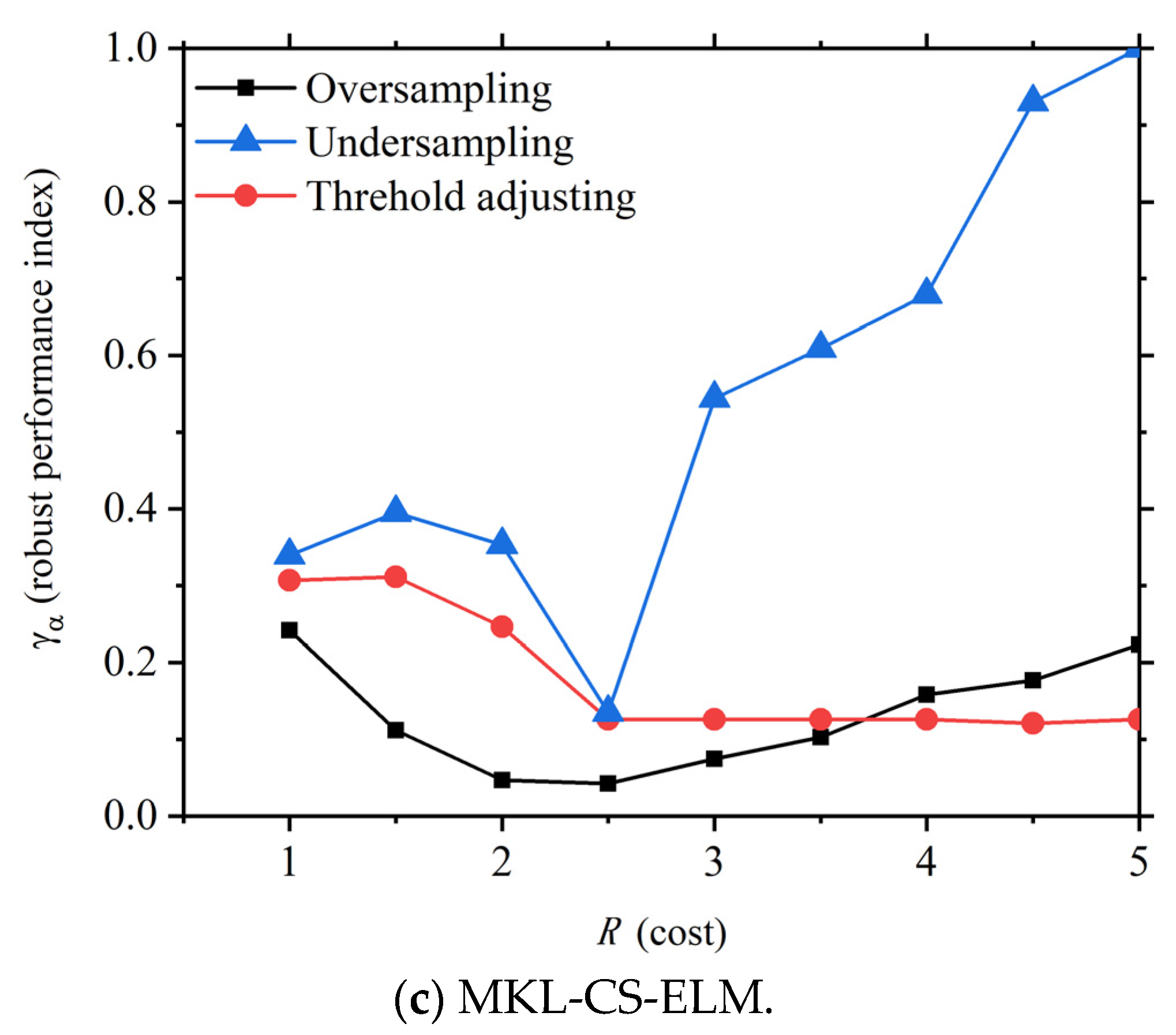 Symmetry 15 02091 g009b