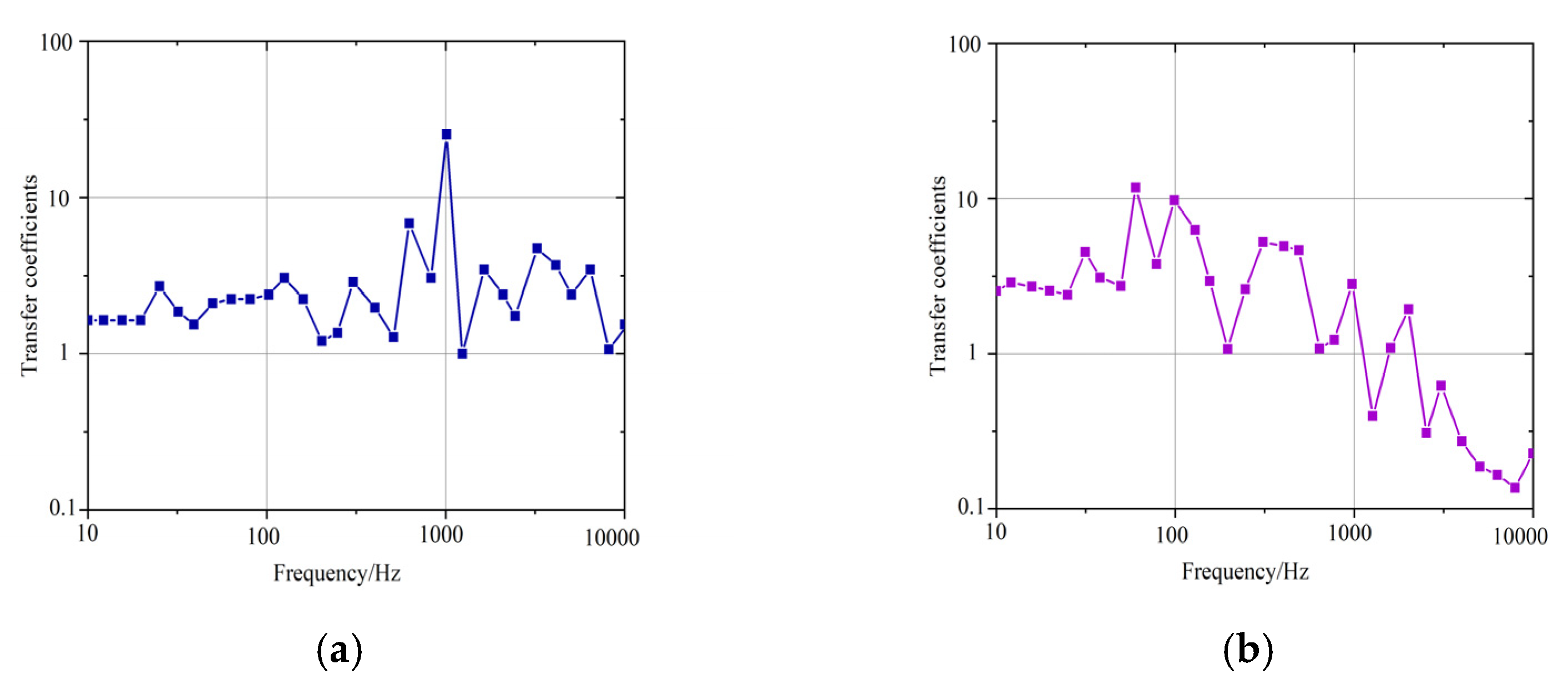 Symmetry 15 02091 g011a