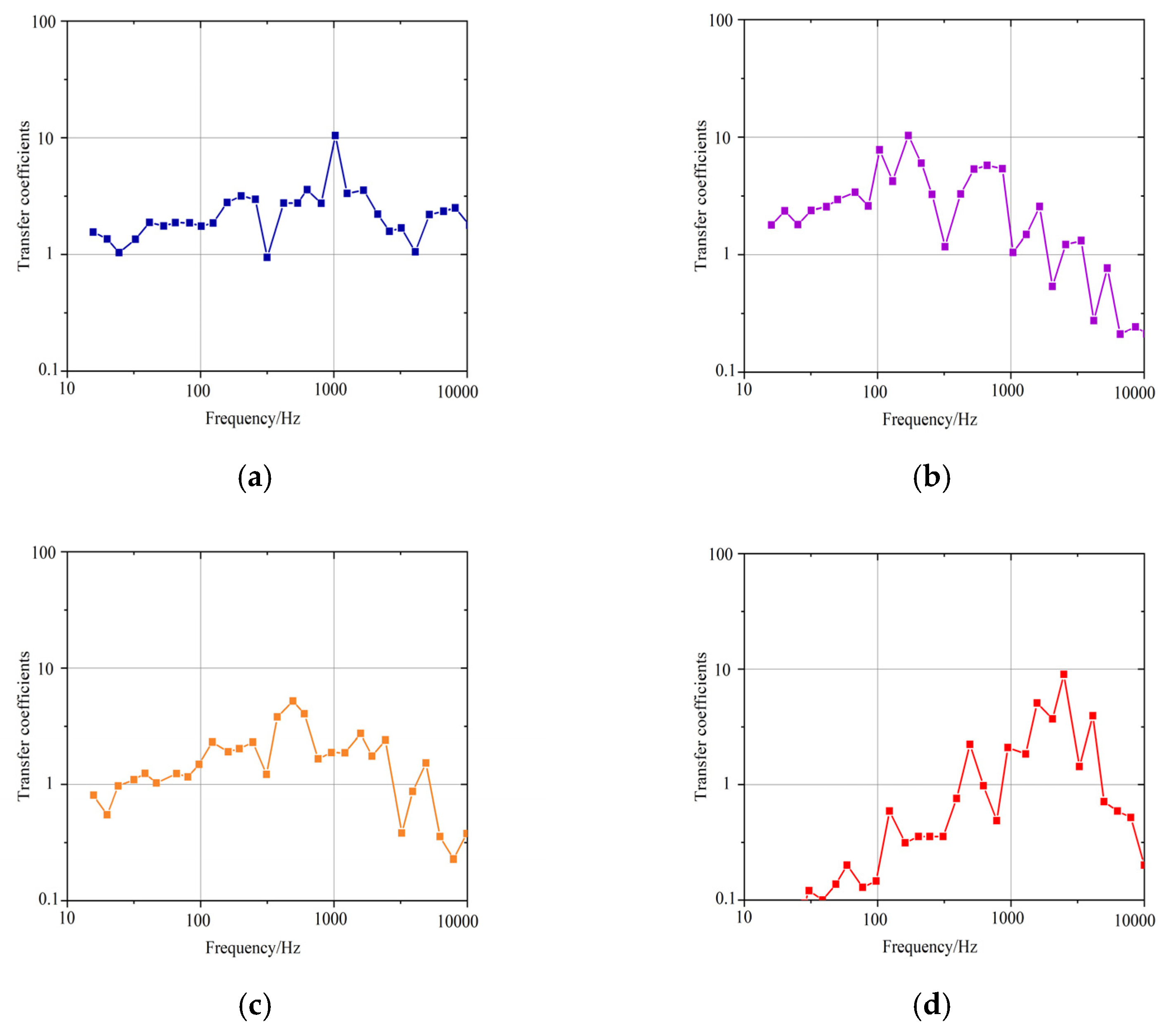 Symmetry 15 02091 g012