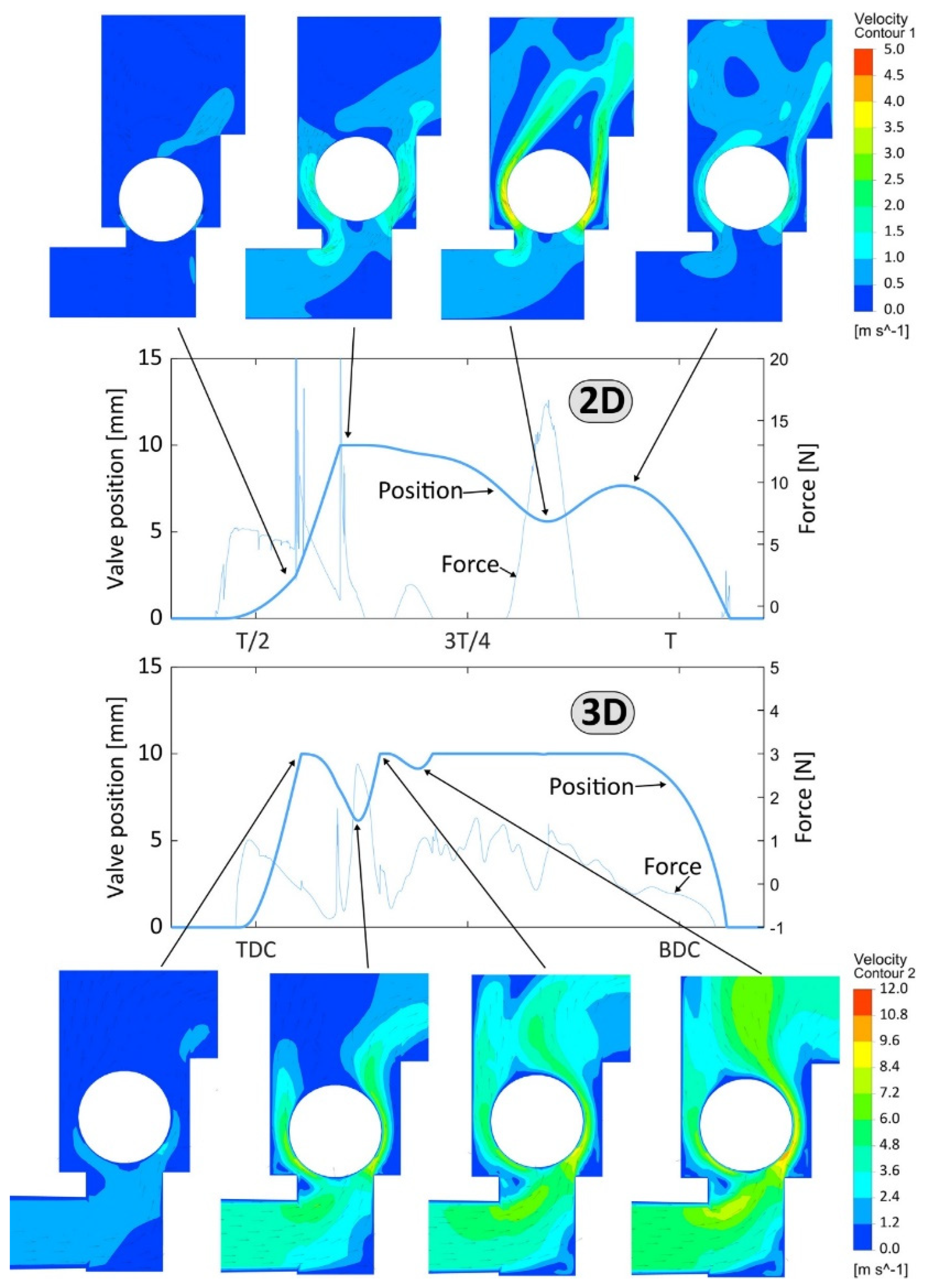 Symmetry 15 02091 g013