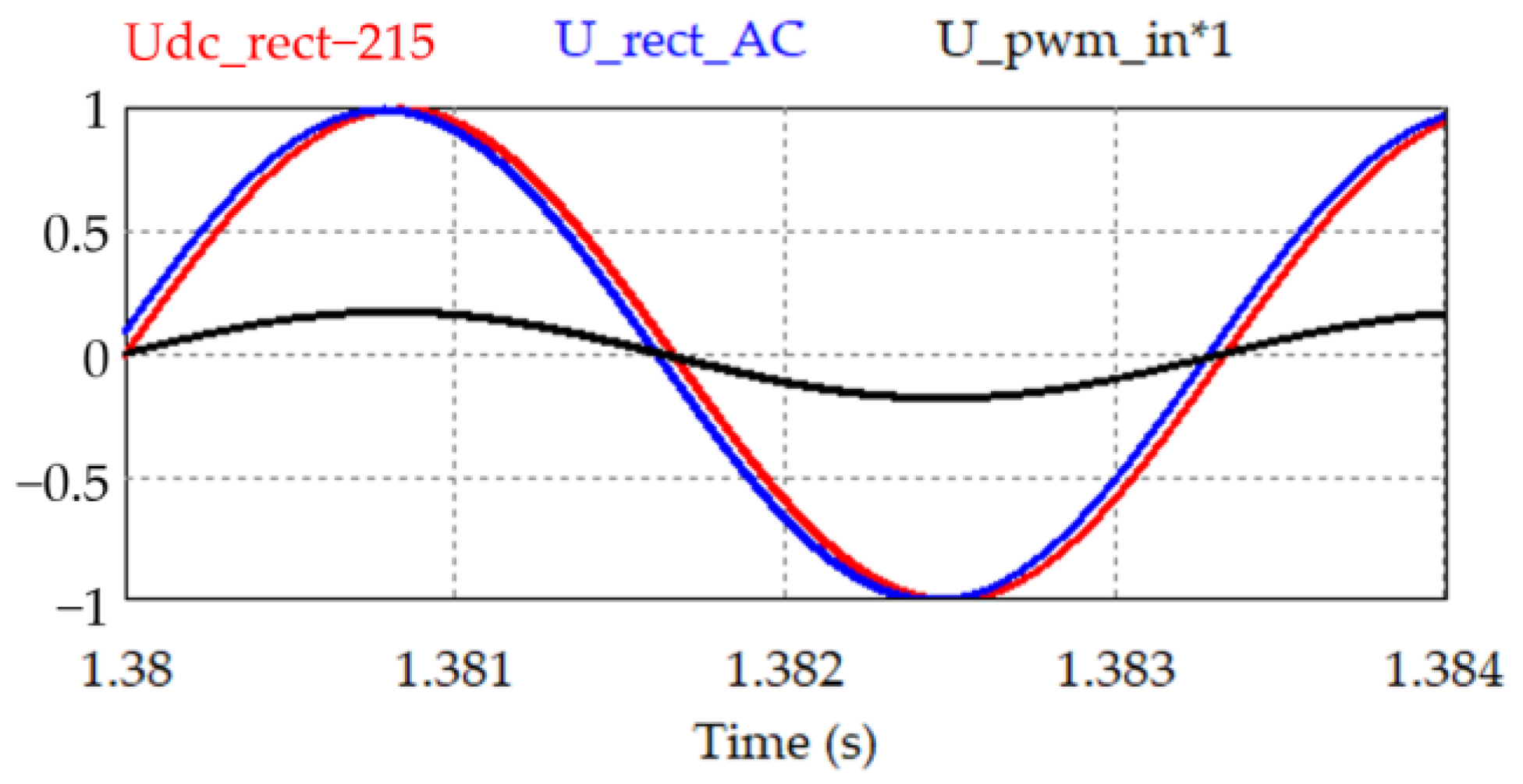 Symmetry 15 02092 g005