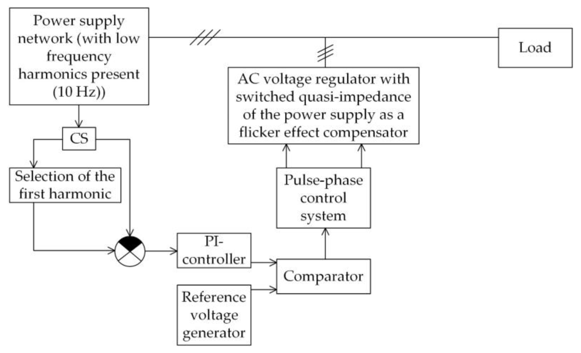 Symmetry 15 02092 g028