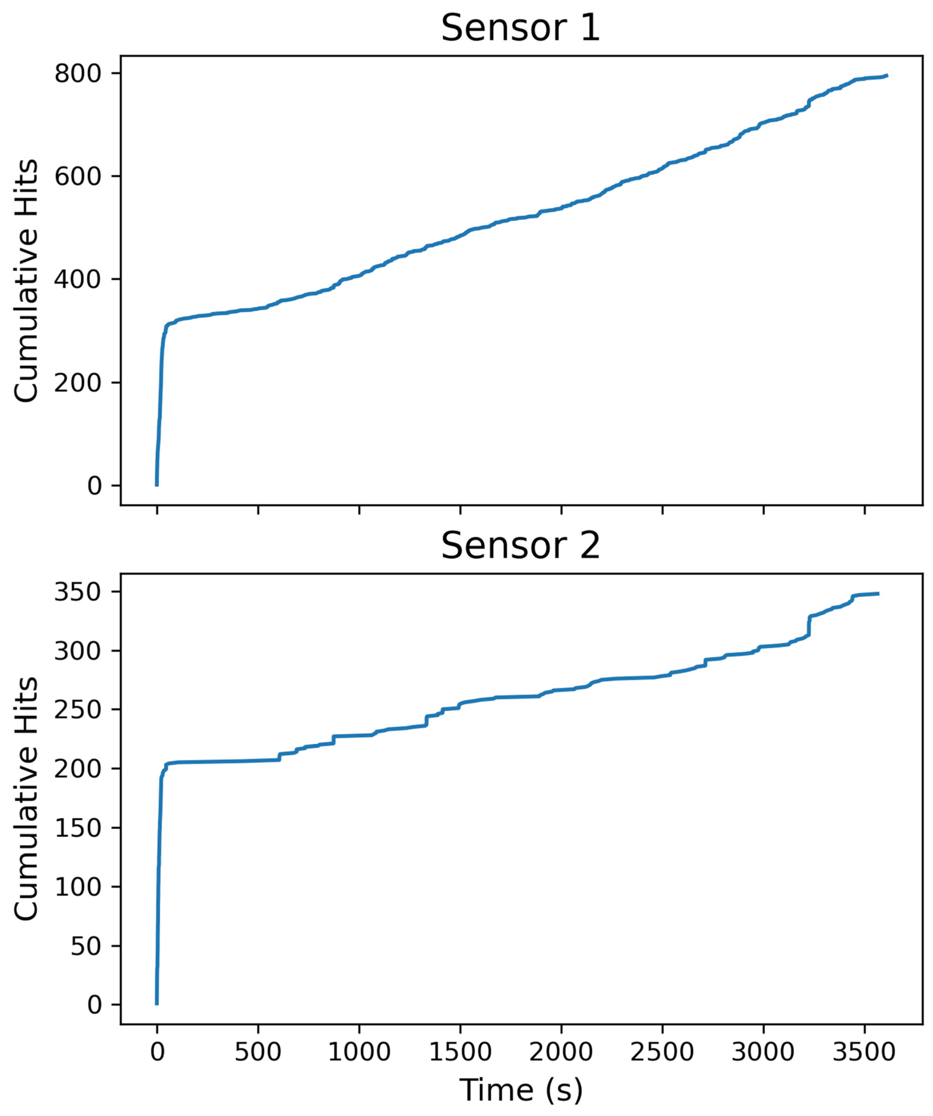 Symmetry 15 02094 g010