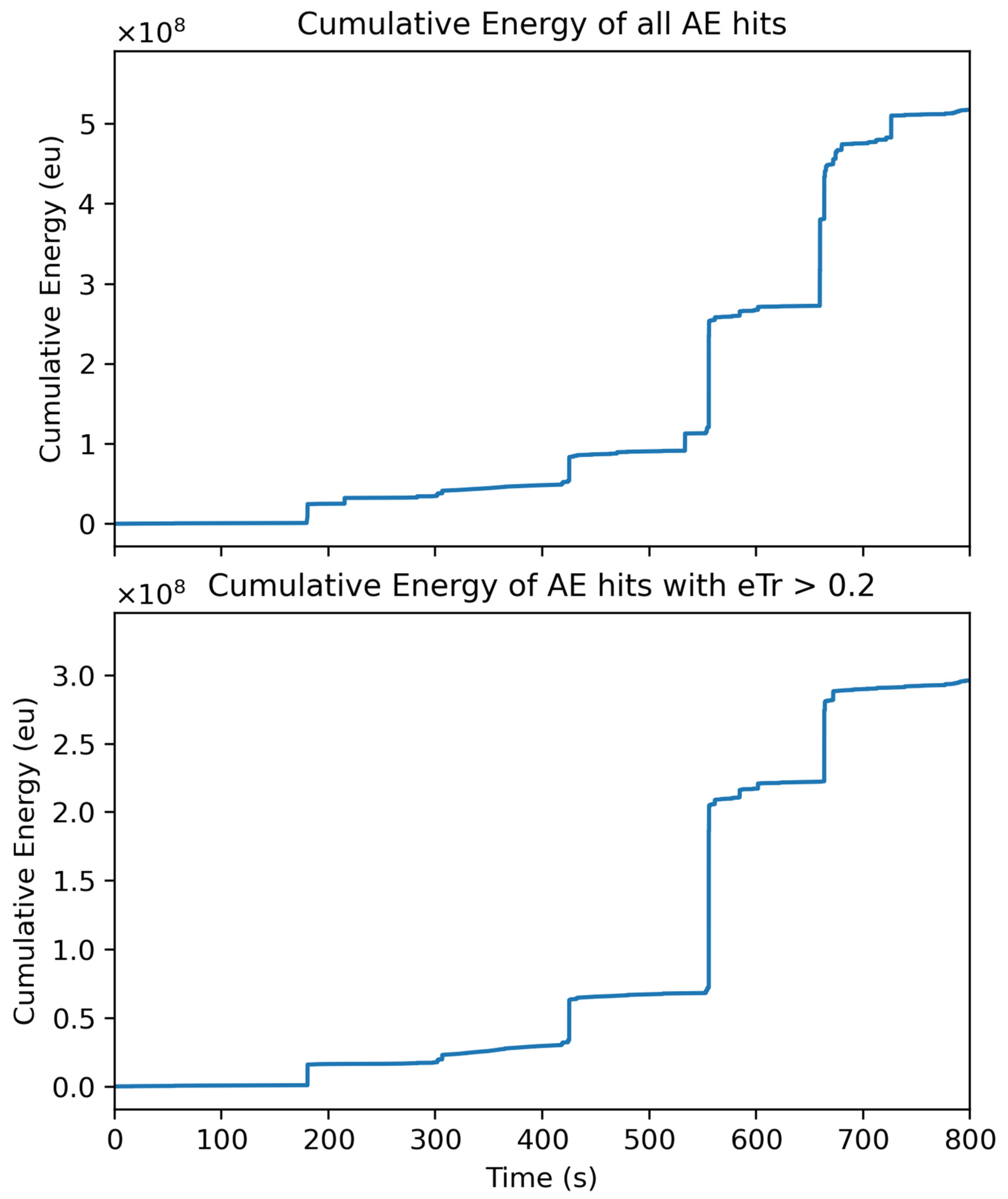 Symmetry 15 02094 g014