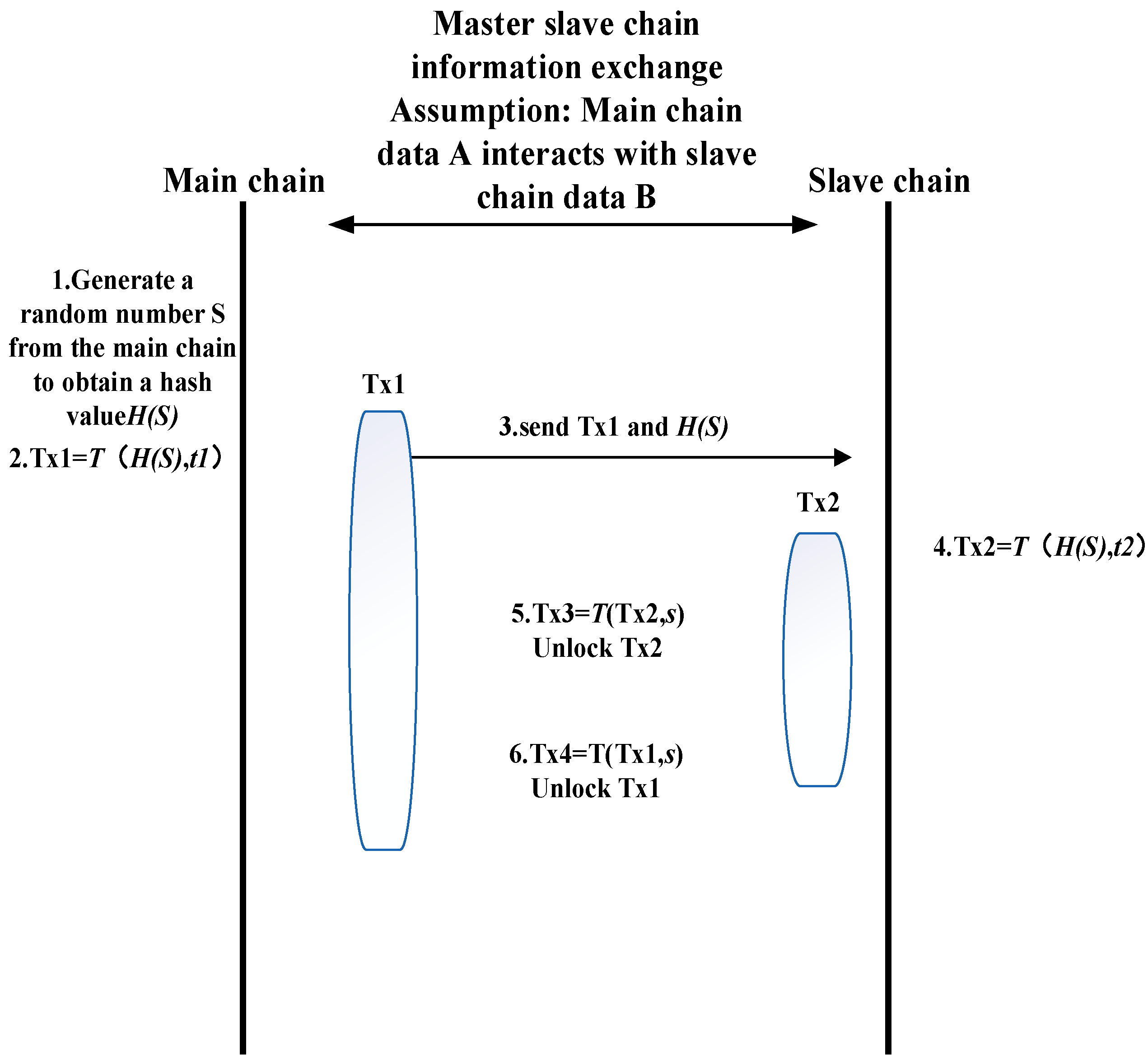 Symmetry 15 02102 g005