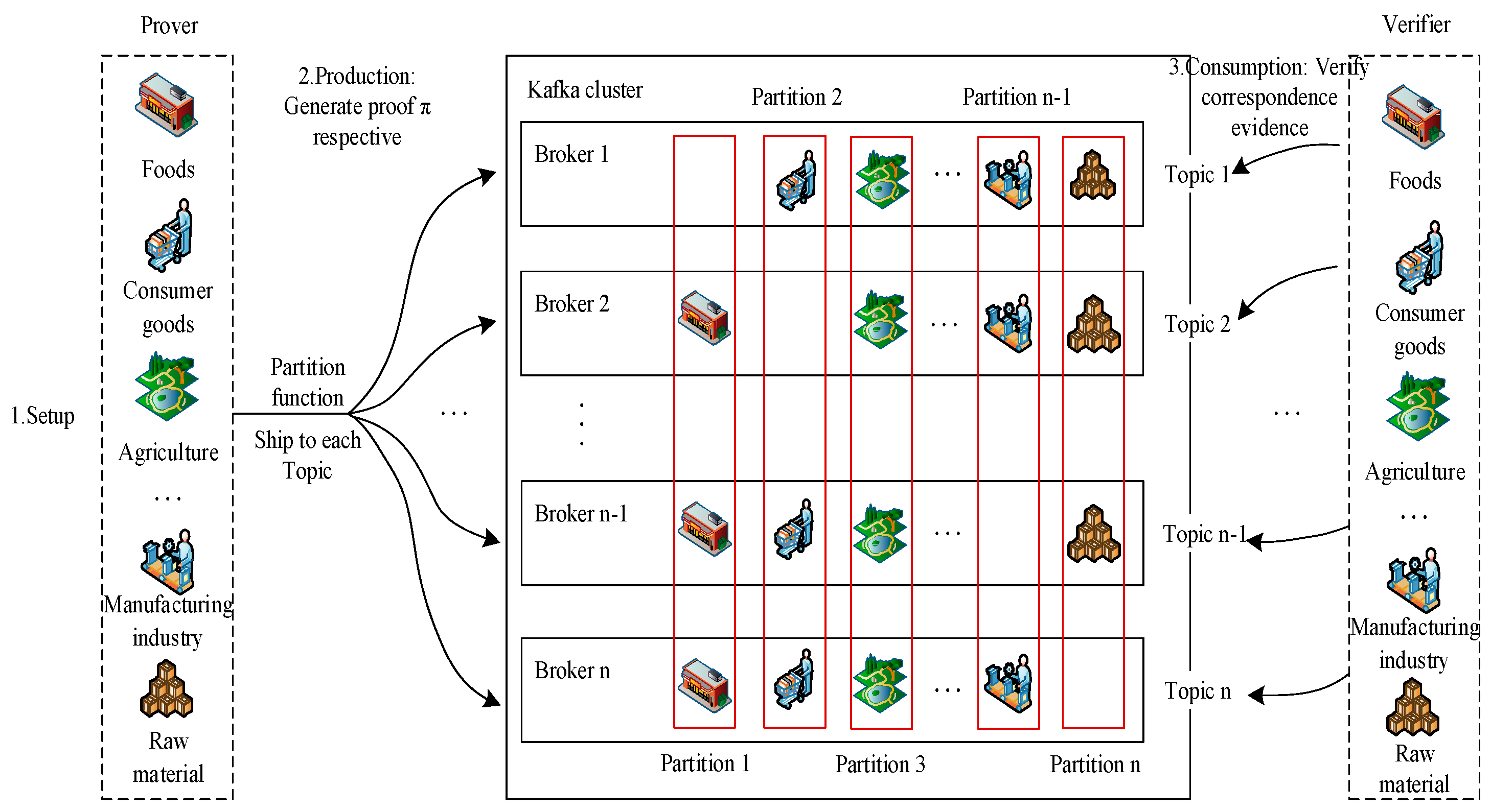 Symmetry 15 02102 g006
