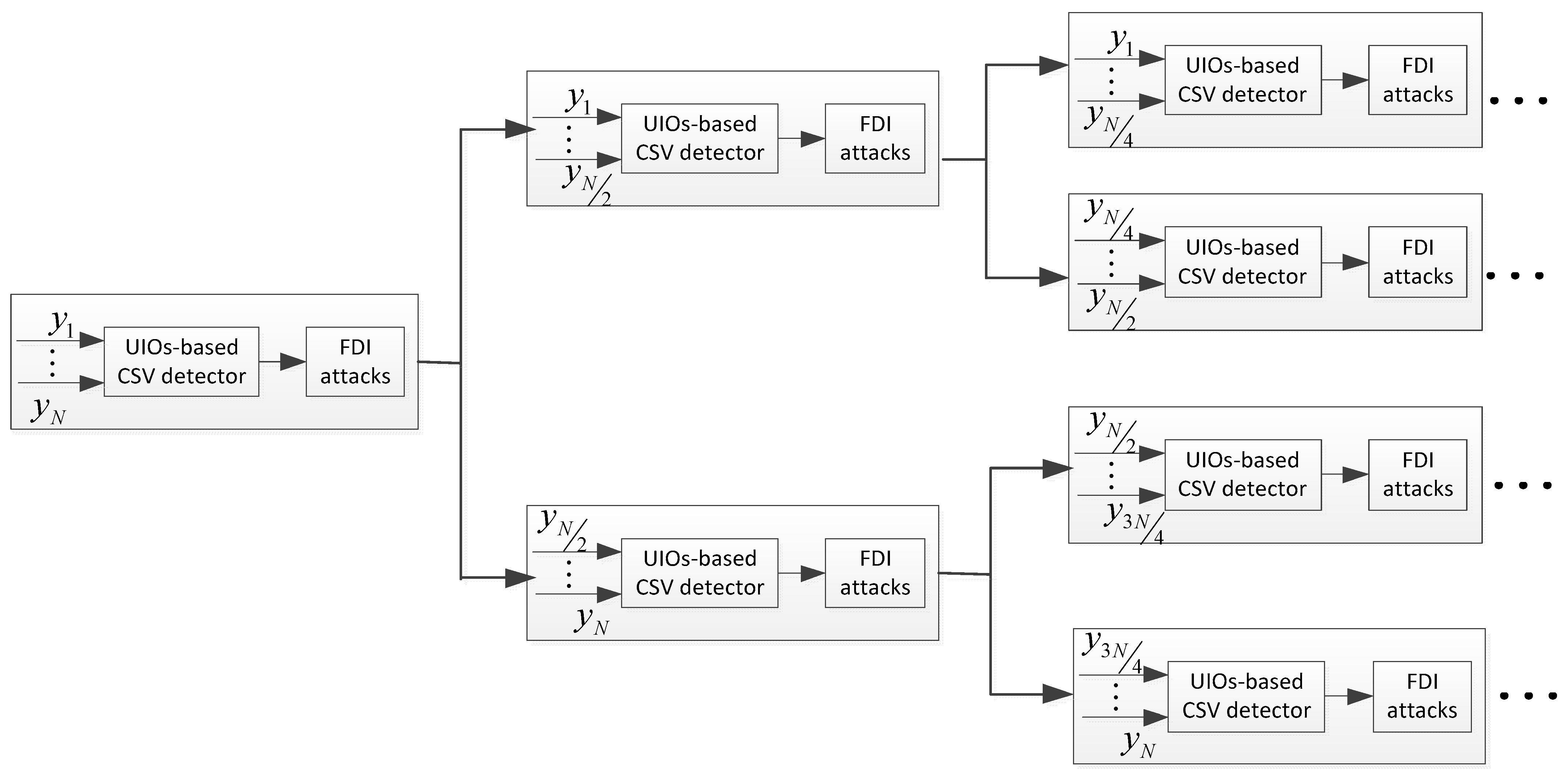 Symmetry 15 02104 g003