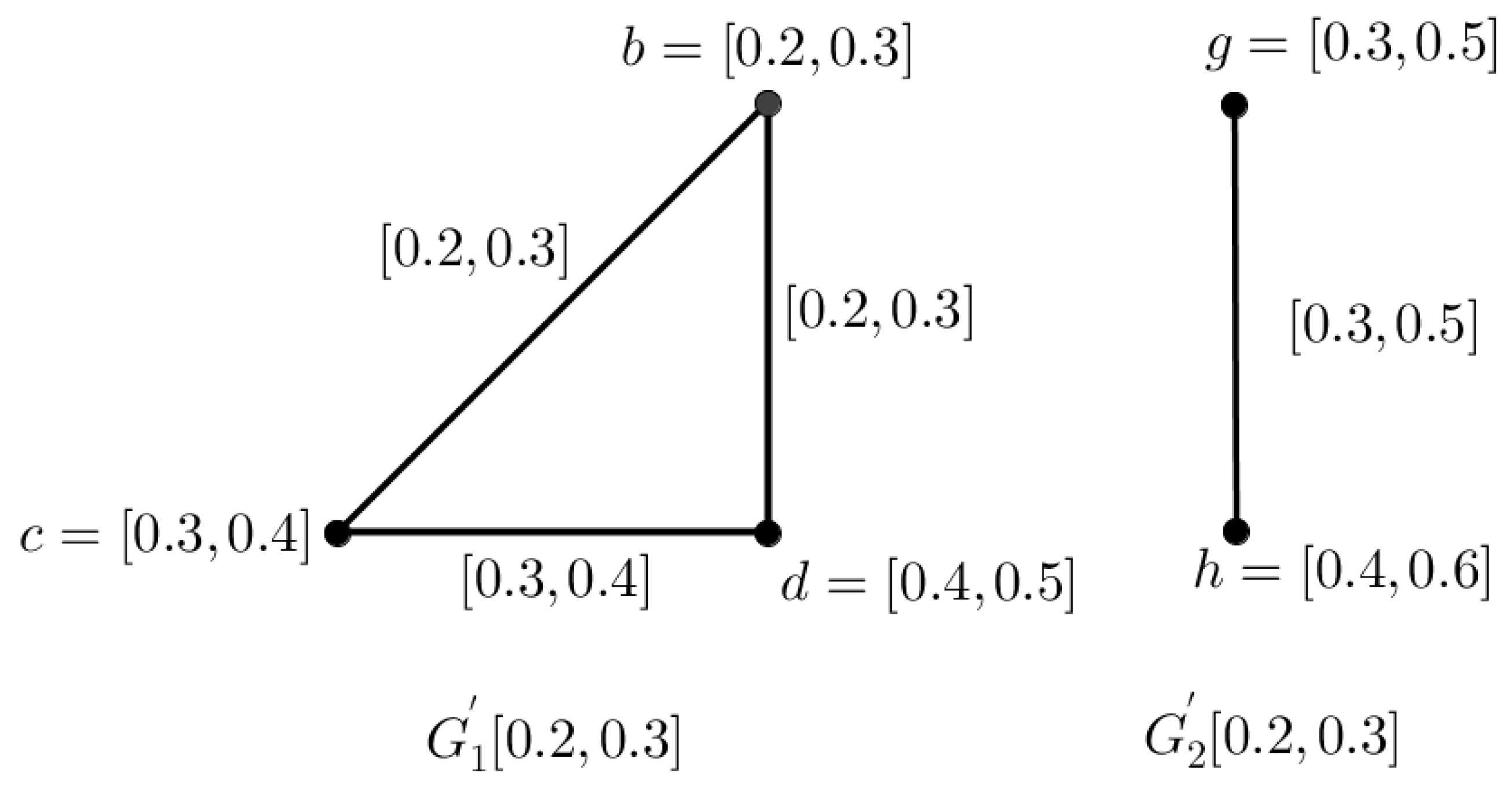 Symmetry 15 02106 g005