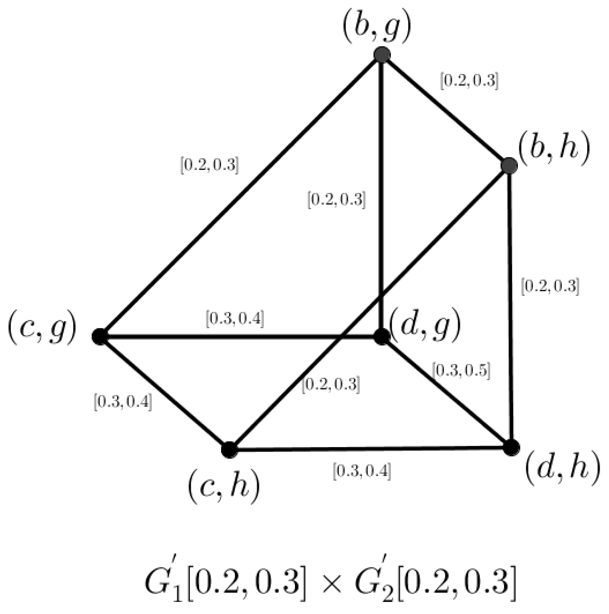 Symmetry 15 02106 g006