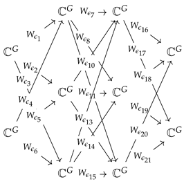 Symmetry 15 02110 i006