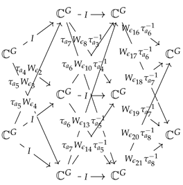 Symmetry 15 02110 i007