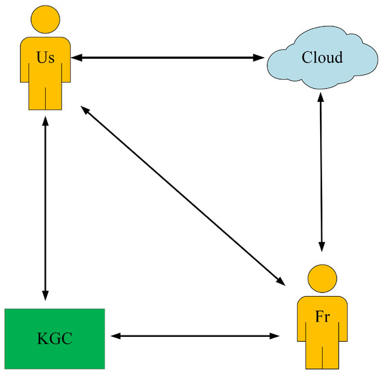 Provably Secure Data Access Control Protocol for Cloud Computing