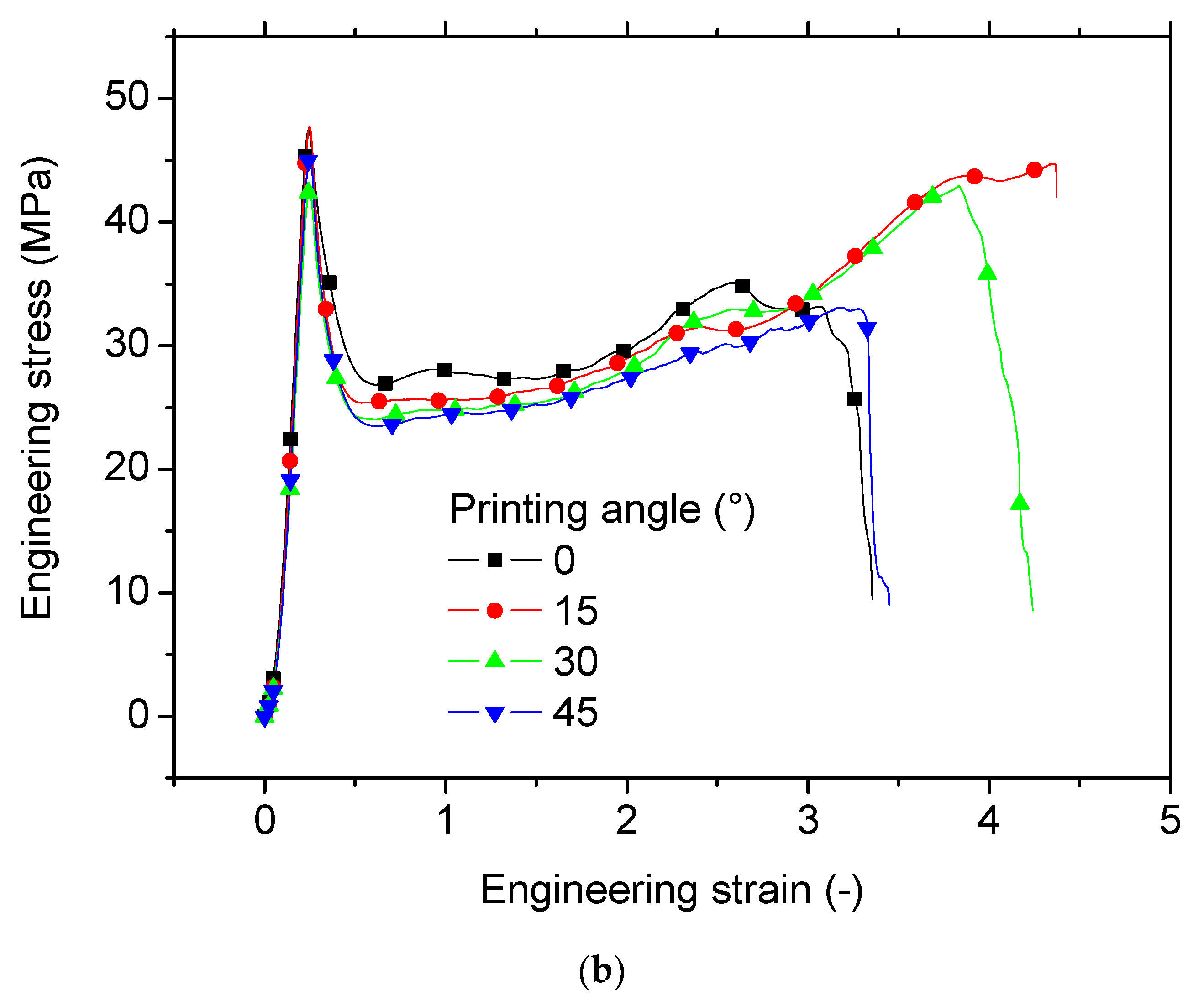 Symmetry 15 02119 g007b