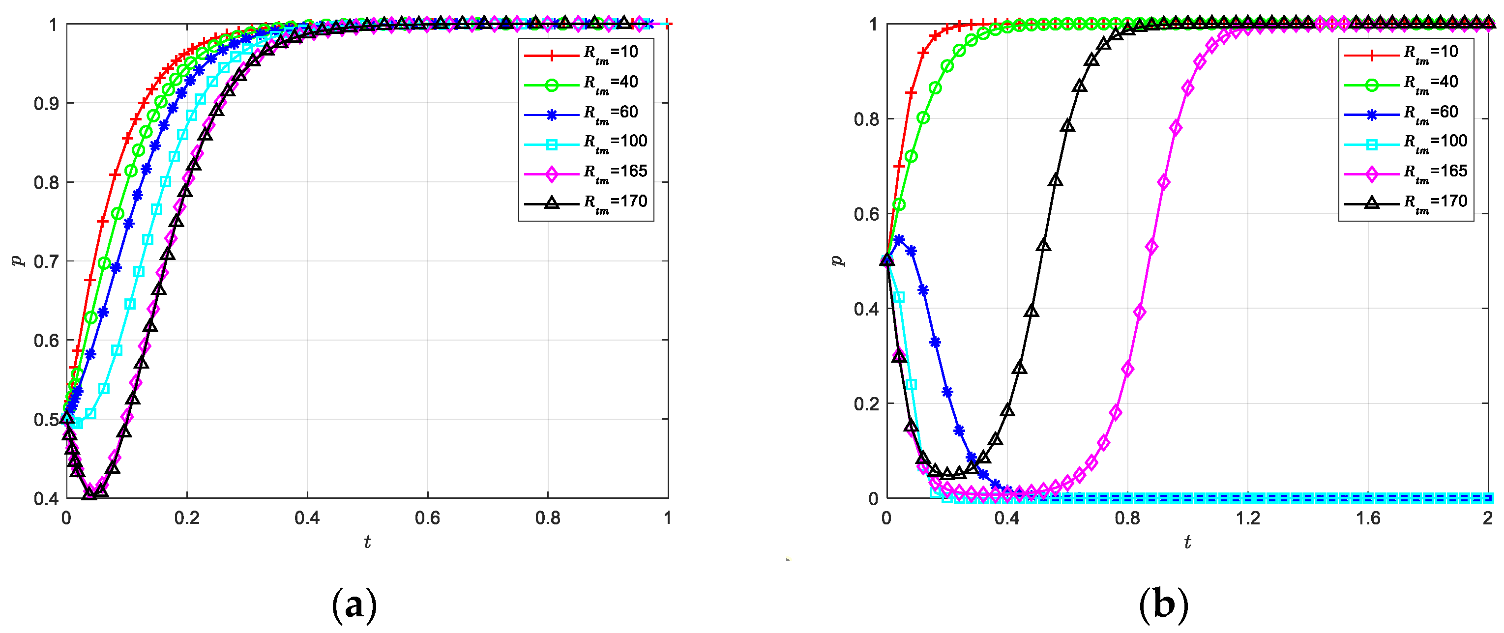 Symmetry 15 02120 g010