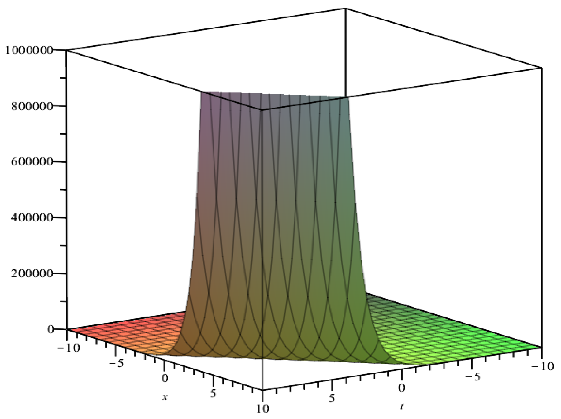 Symmetry 15 02122 g004