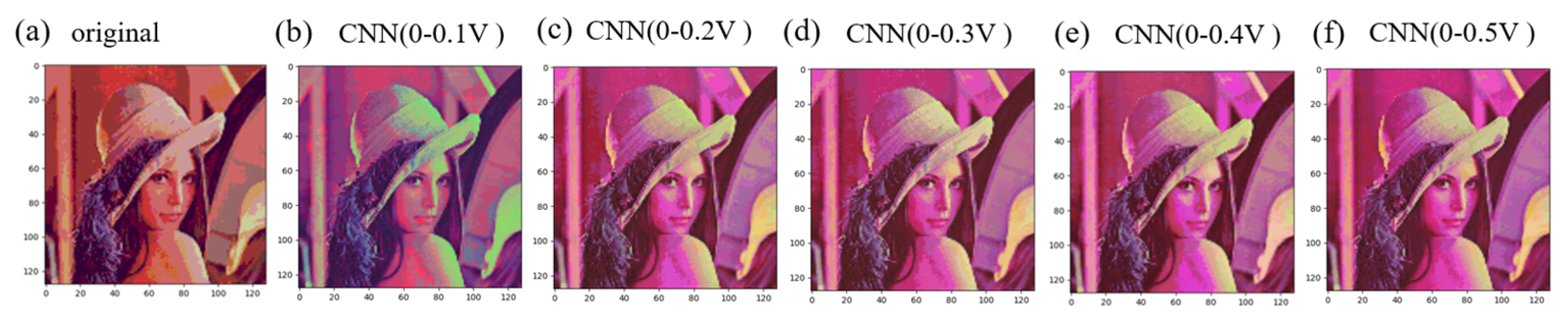 Symmetry 15 02127 g007
